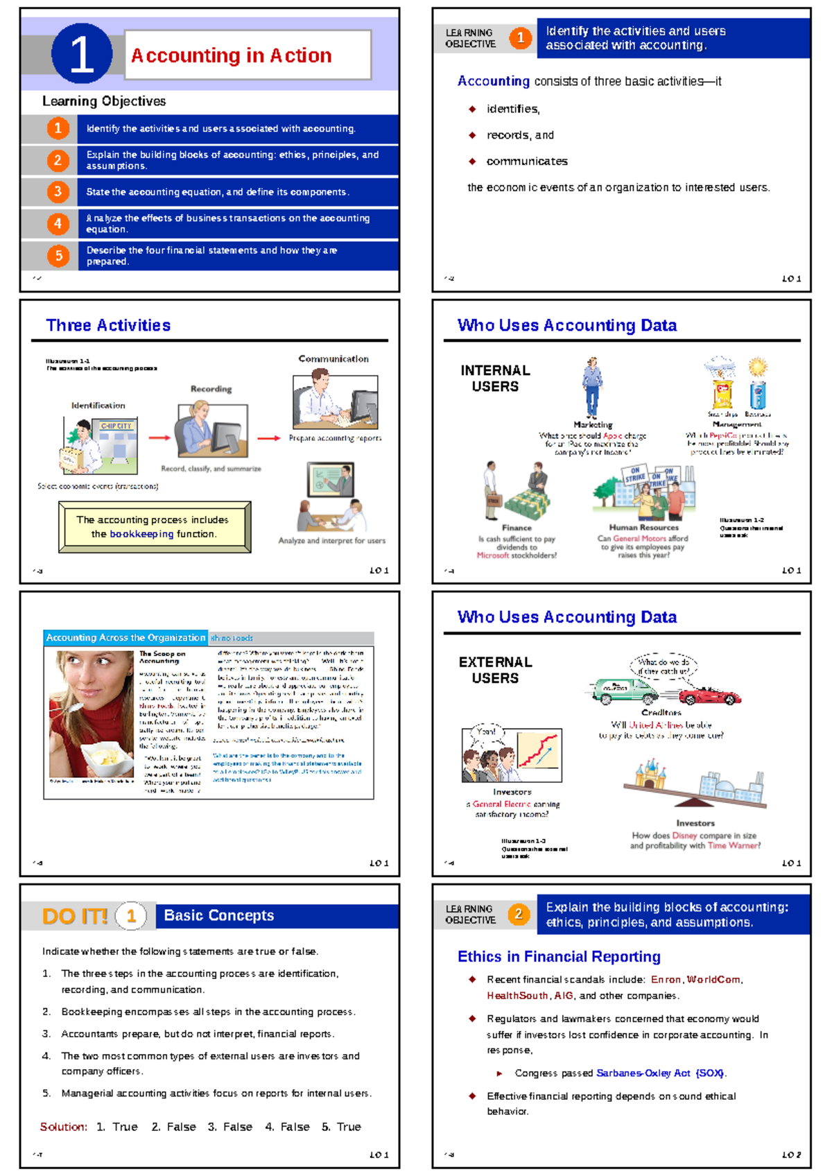 All slide - 1- Learning Objectives Identify the activities and users ...