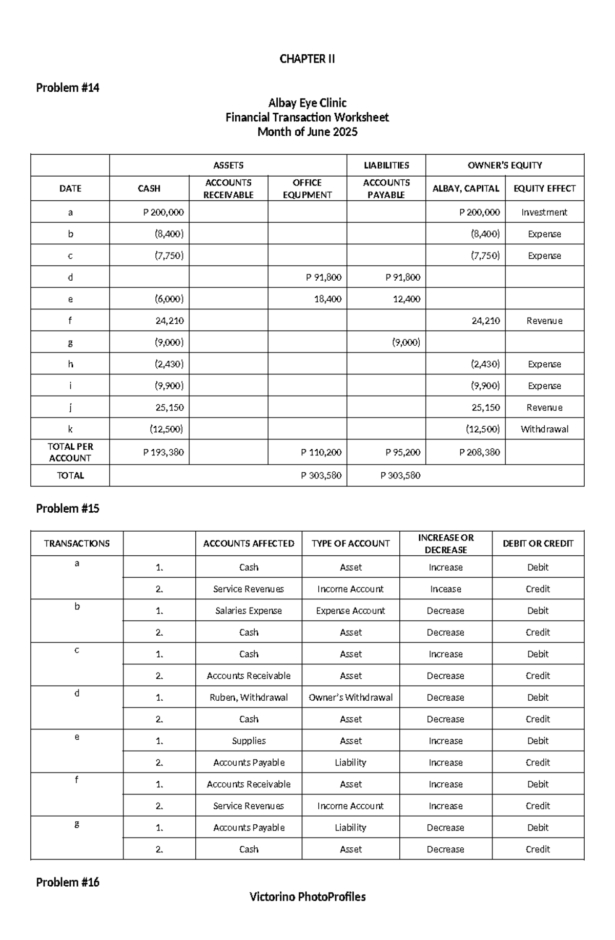 CHAPTER II Financial Transactions Worksheet for Albay Eye Clinic ...