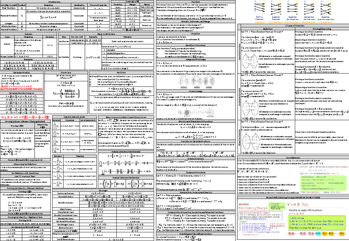 MA1100 Cheat Sheet: Understanding Cardinality, Functions, and Set ...