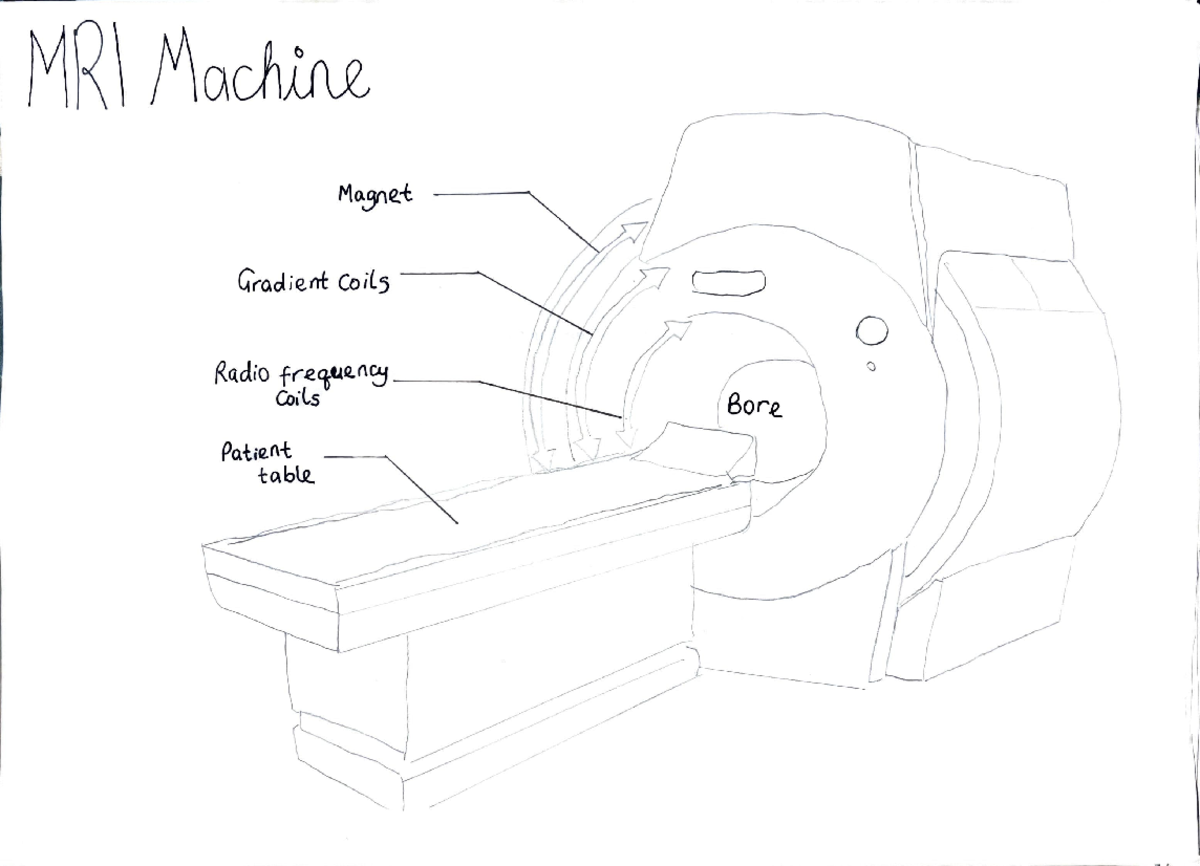 MRI machine - Studocu