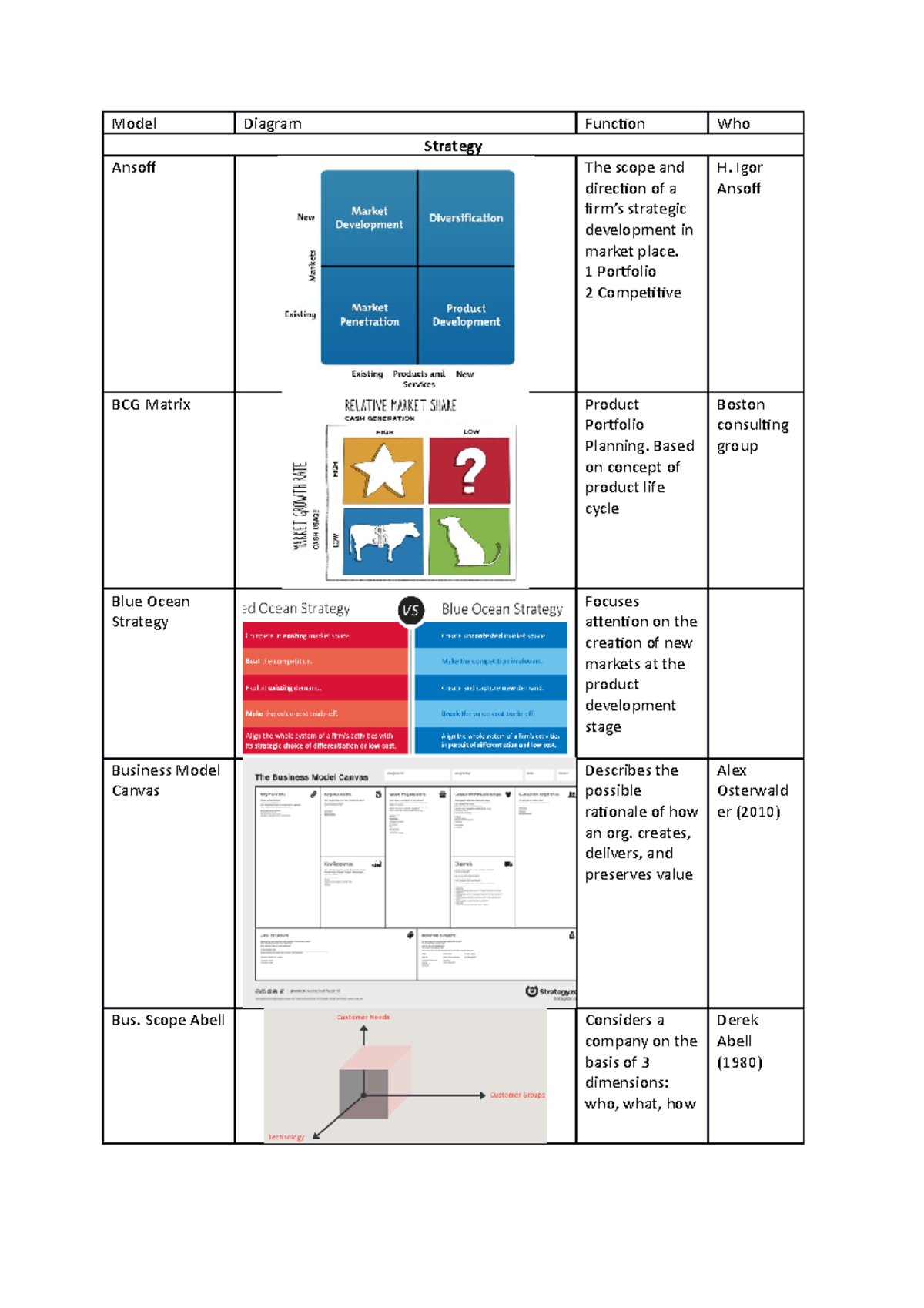 Management Models Overview: Key Strategic Concepts and Theories - Studocu