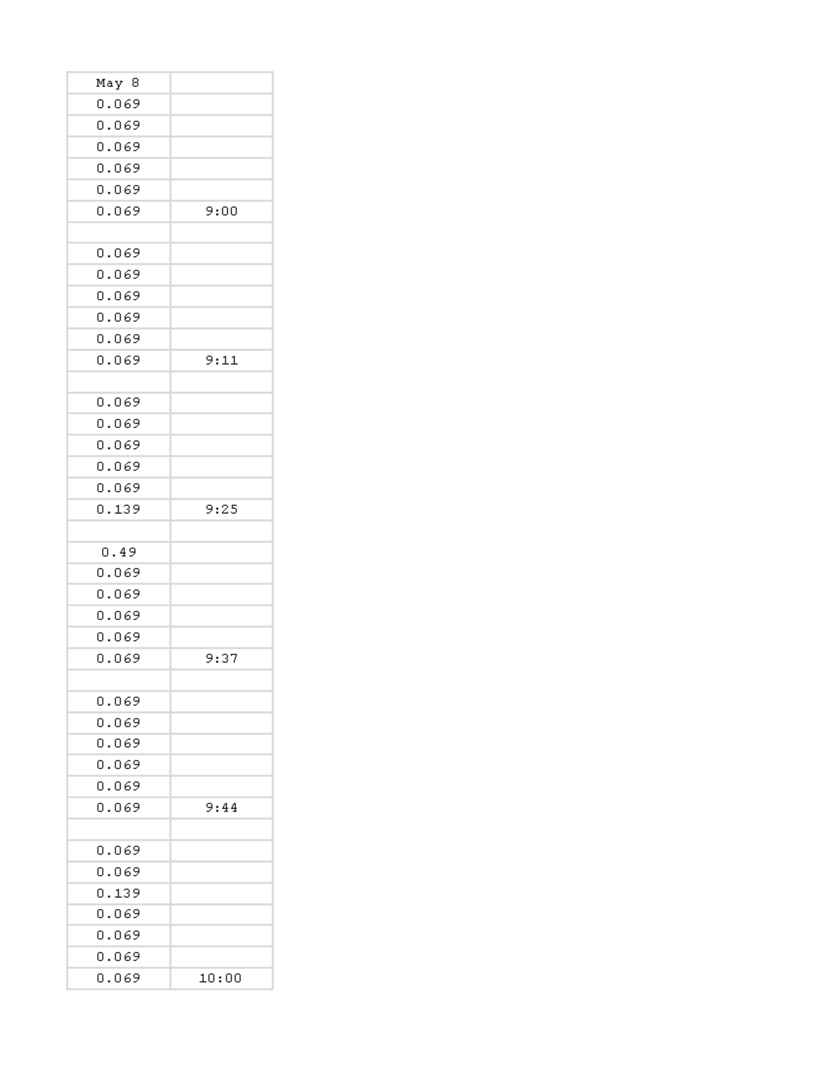 Data Log Analysis - May 8 - Sample Materials for U - Studocu