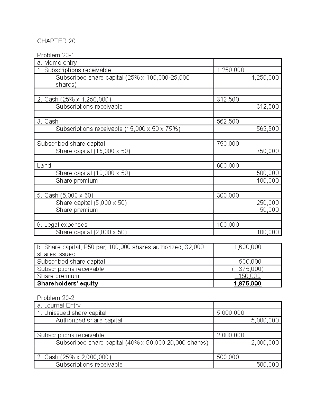 Intermediate Accounting 2 Final Exam Notes: Chapter 20 Insights - Studocu
