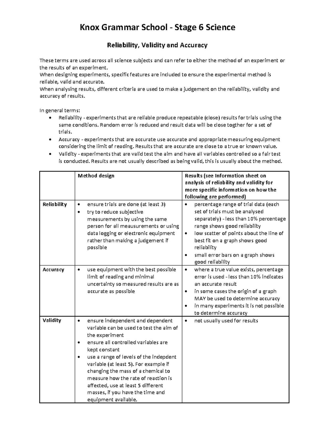 Reliability Accuracy Validity - Knox Grammar School - Stage 6 Science ...