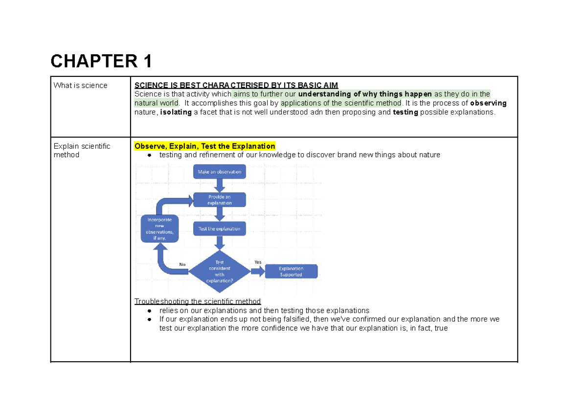 HSI Midterm Notes - Comprehensive Overview of Chapters 1-6 - Document Preview