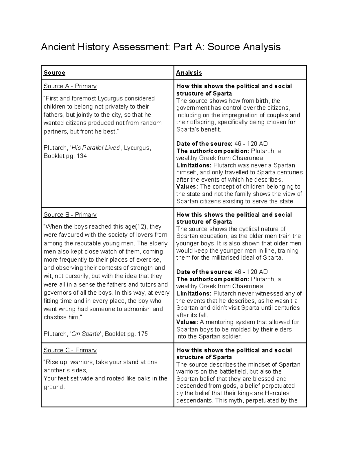Ancient History Source Analysis & Essay on Spartan Society Control ...