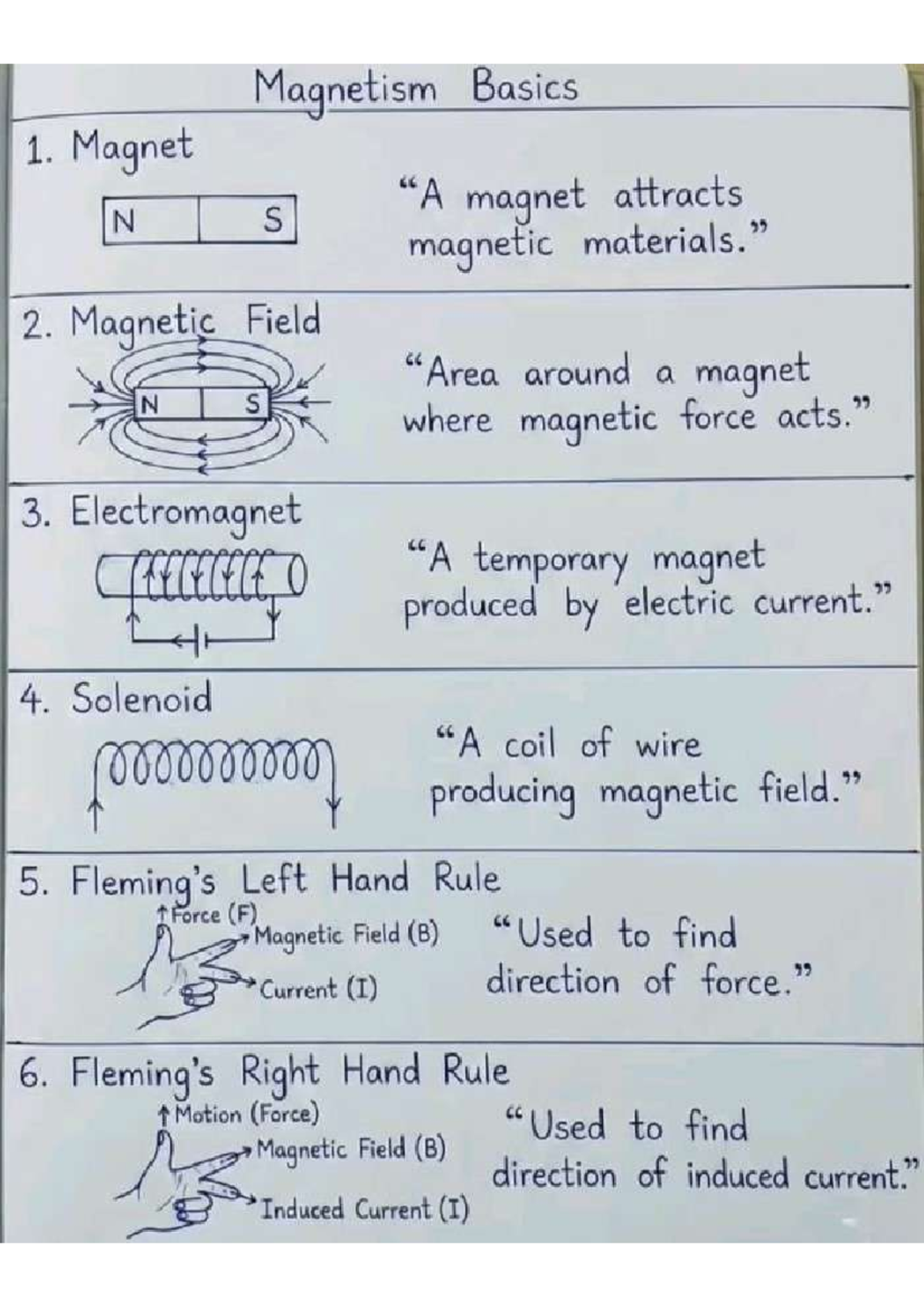 Physics 101: Magnetism Basics Overview and Key Concepts - Studocu