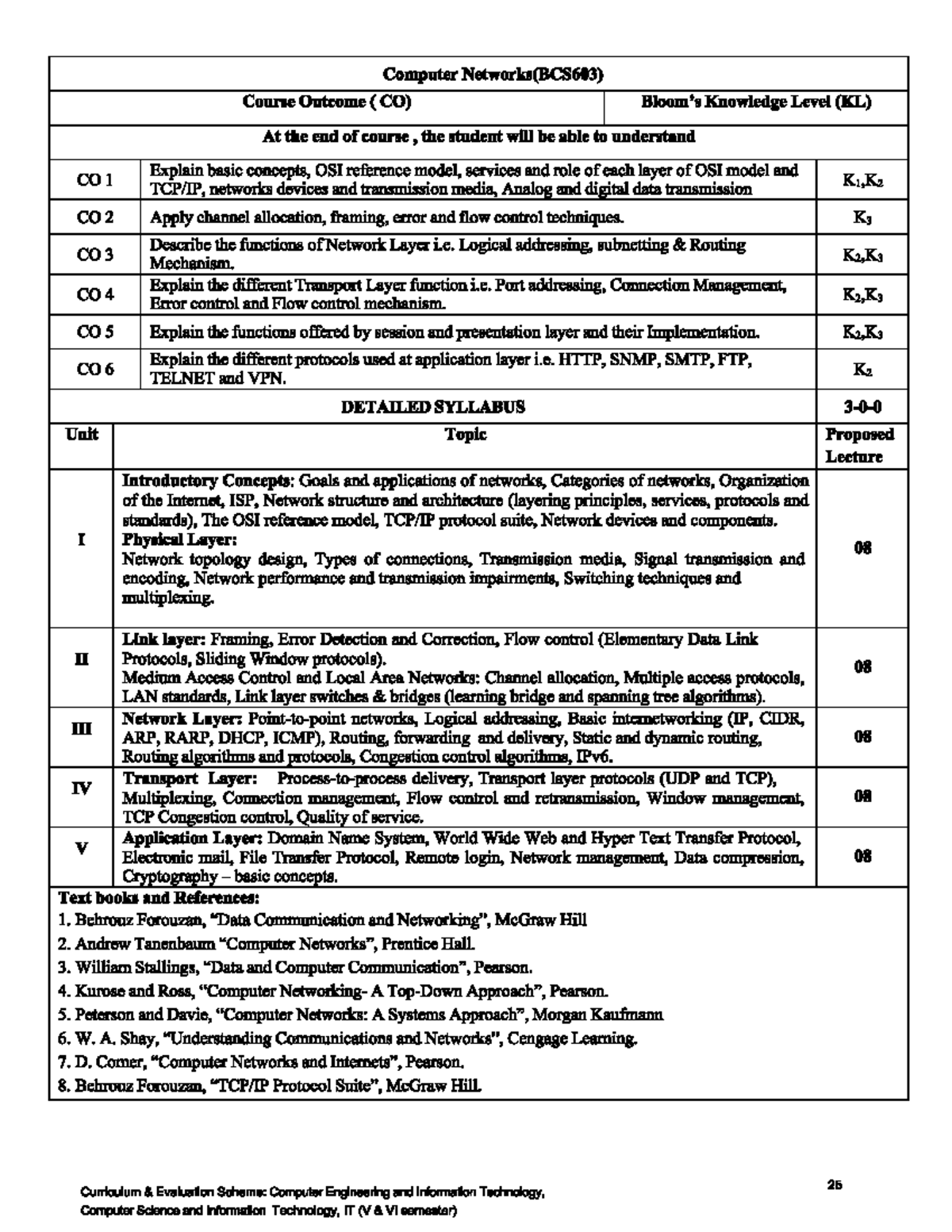 BCS603 Computer Networks Course Outcomes and Syllabus Overview - Studocu