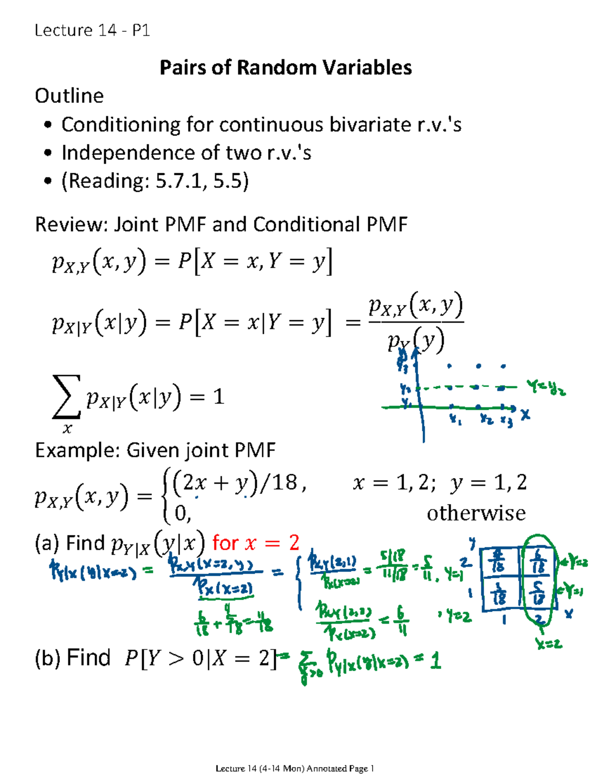 Lecture 14: Conditioning & Independence of Bivariate Random Variables ...