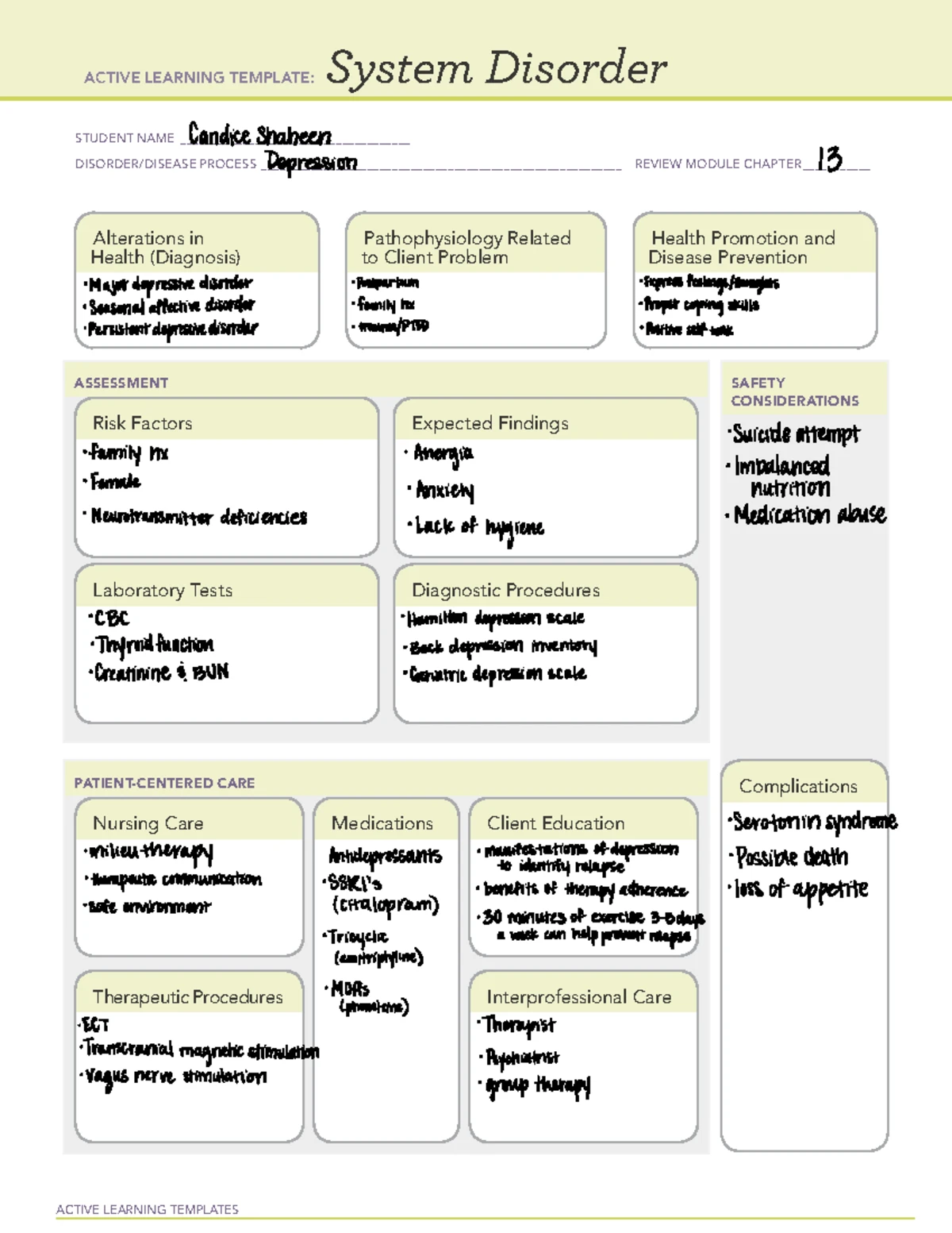 Cyclophosphamide (Med Card) - Active Learning Template for Nursing