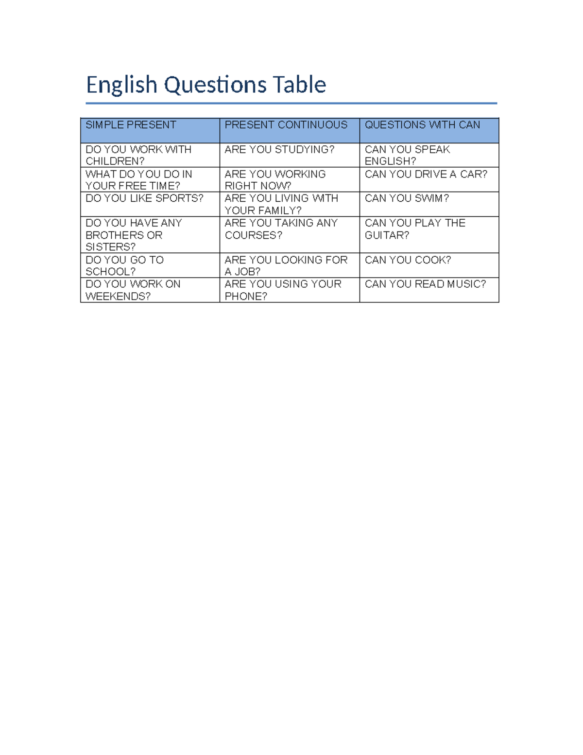 English Questions Table - English Questions Table SIMPLE PRESENT ...