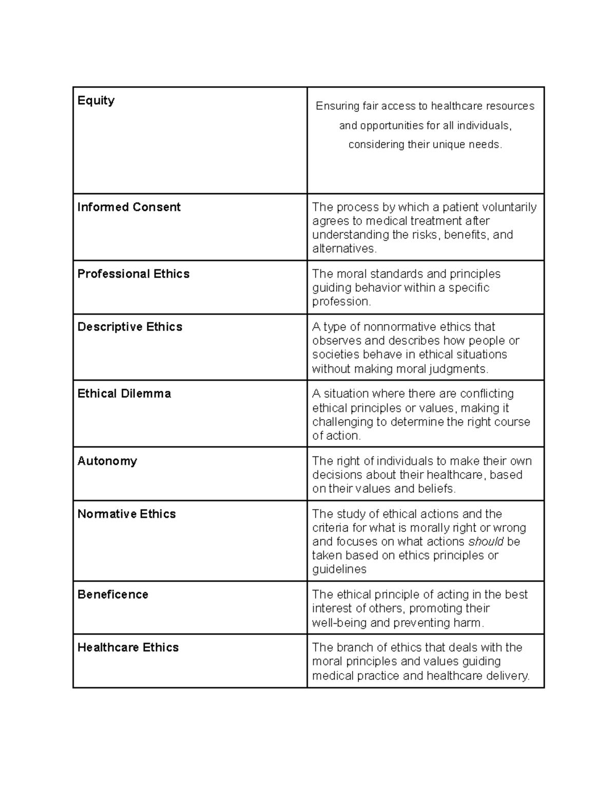 Ethical Principles and Frameworks in Healthcare Decision-Making (HCS ...