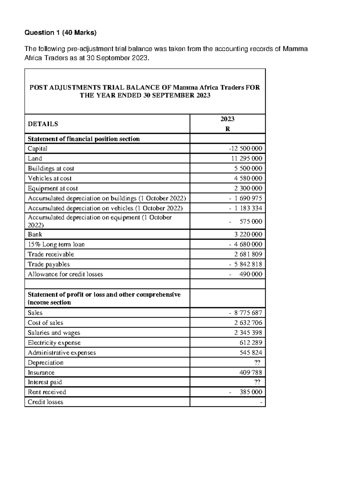 ACC102 Mock Exam: Financial Statements and Adjustments 2023 - Studocu