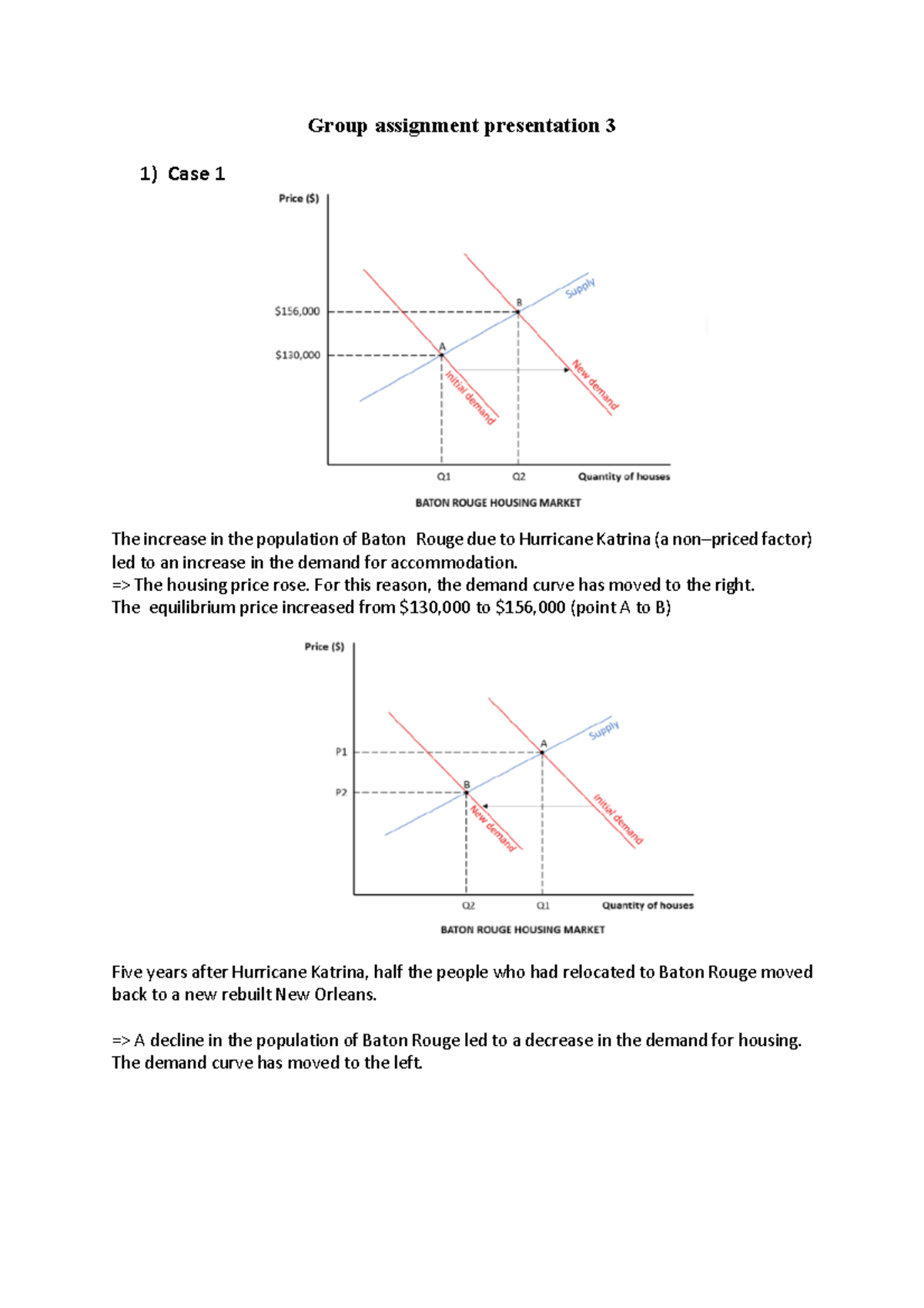 Group Assignment Presentation 3: Microeconomics Analysis - Studocu