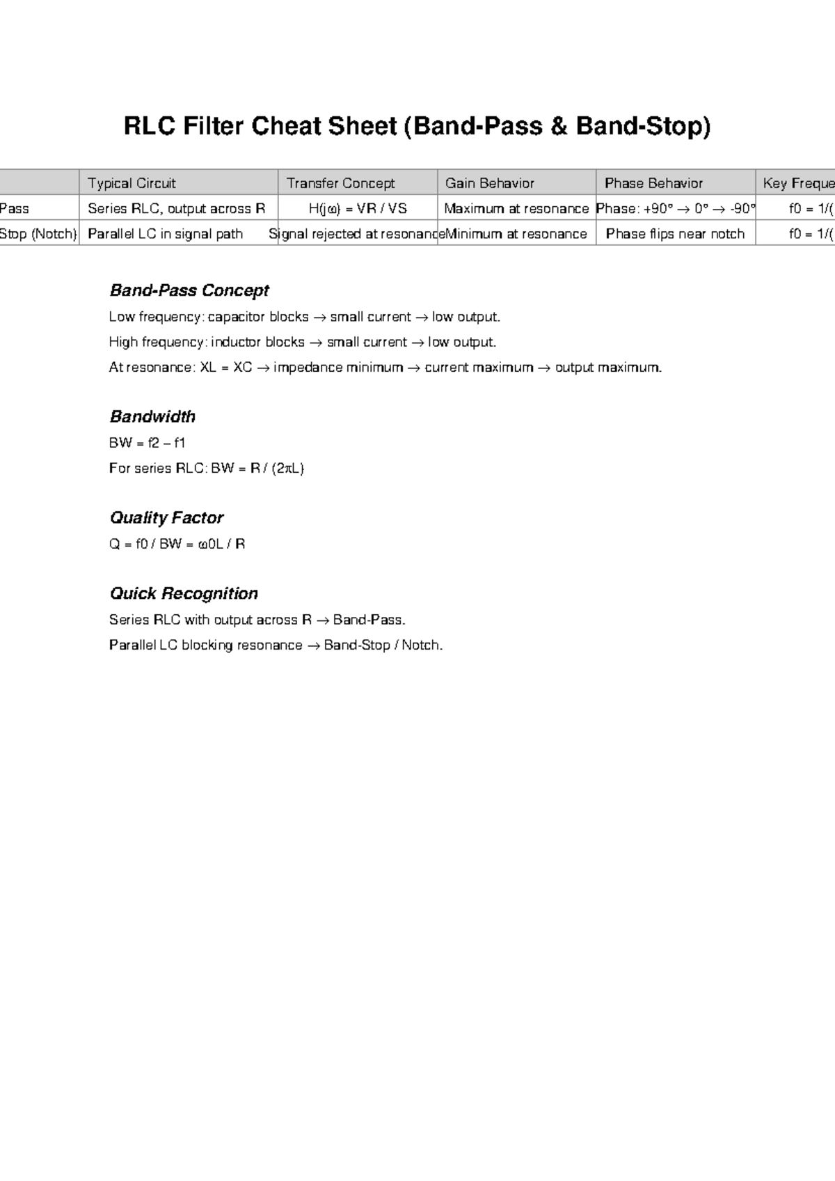 RLC Filter Cheat Sheet: Series & Parallel Concepts for Bandpass/Notch ...