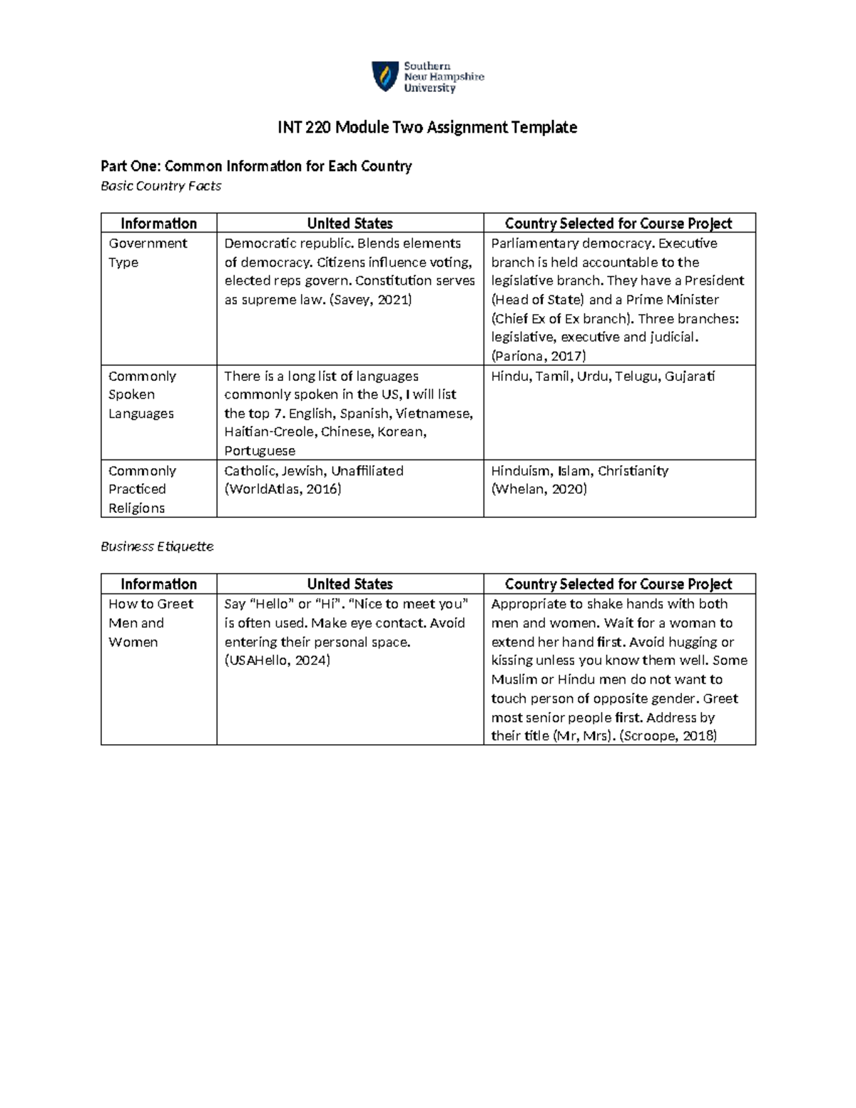 INT 220 Module Two Assignment: Country Comparison & Business Etiquette ...