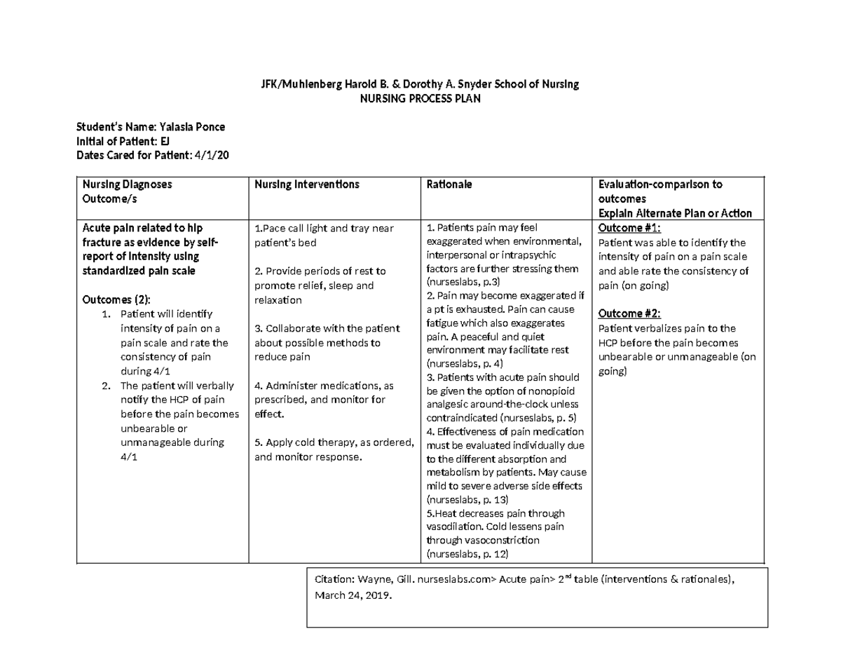 NPP 2018-3: Nursing Care Plan for Acute Pain Management - Studocu