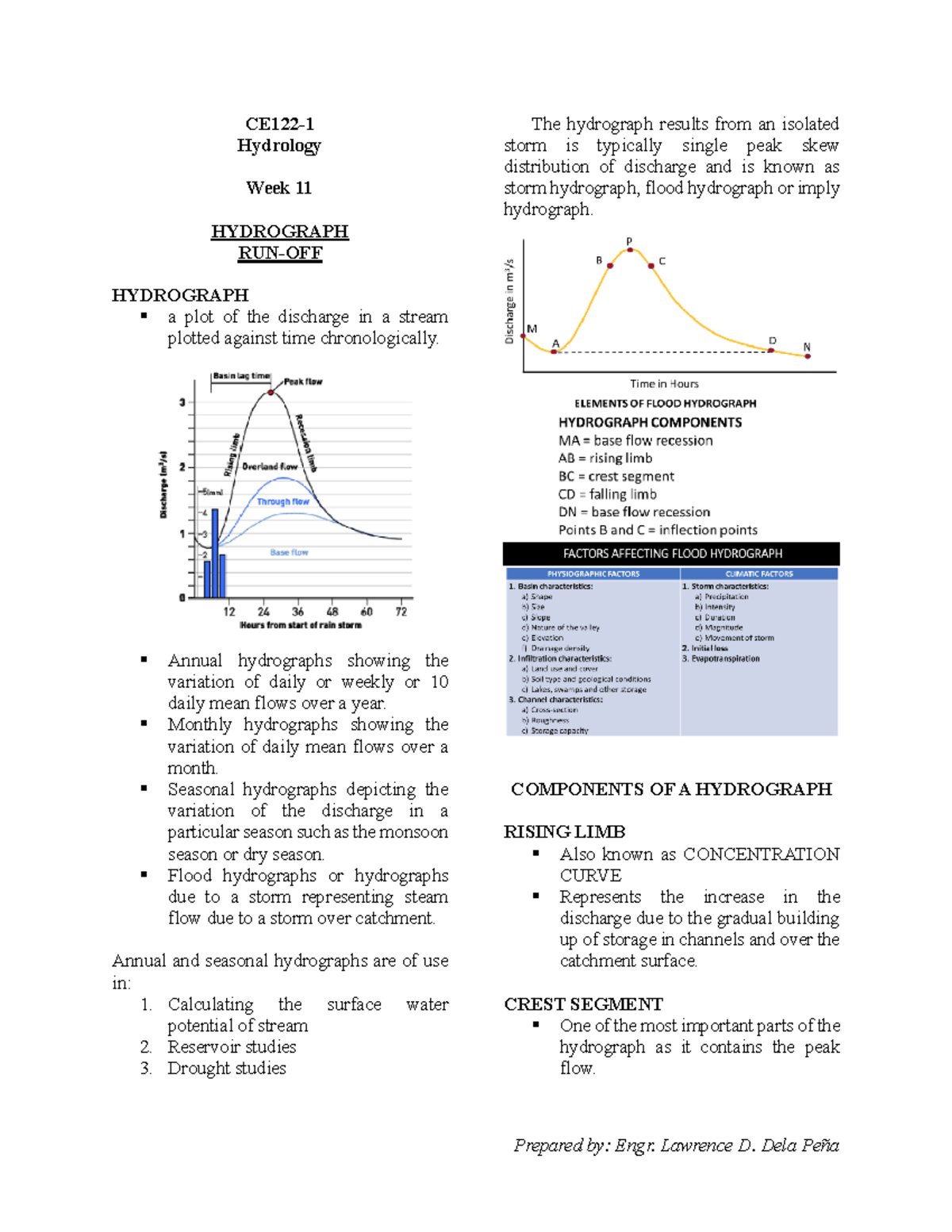 CE122-1 Week 11 Handout: Understanding Hydrographs in Hydrology - Studocu