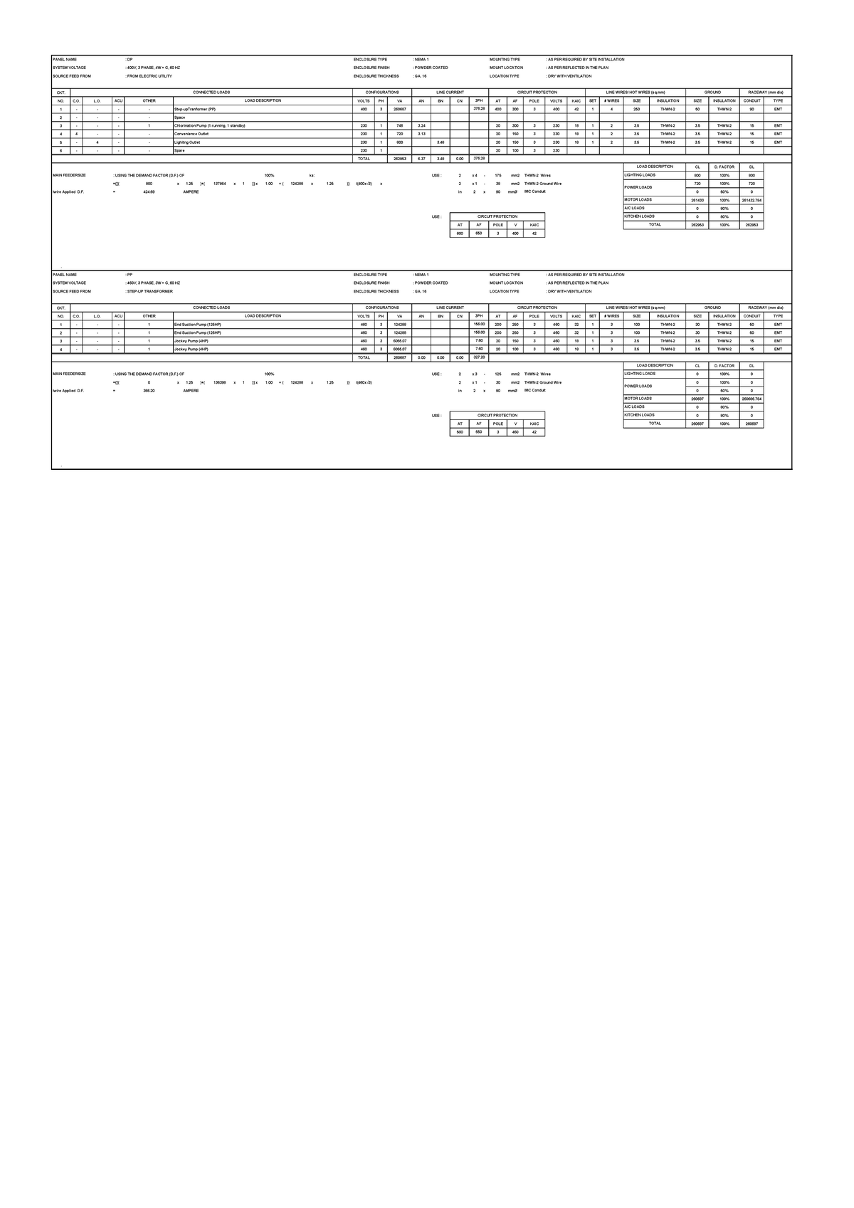 Schedule of Loads for Electrical Panels - KABI - Studocu