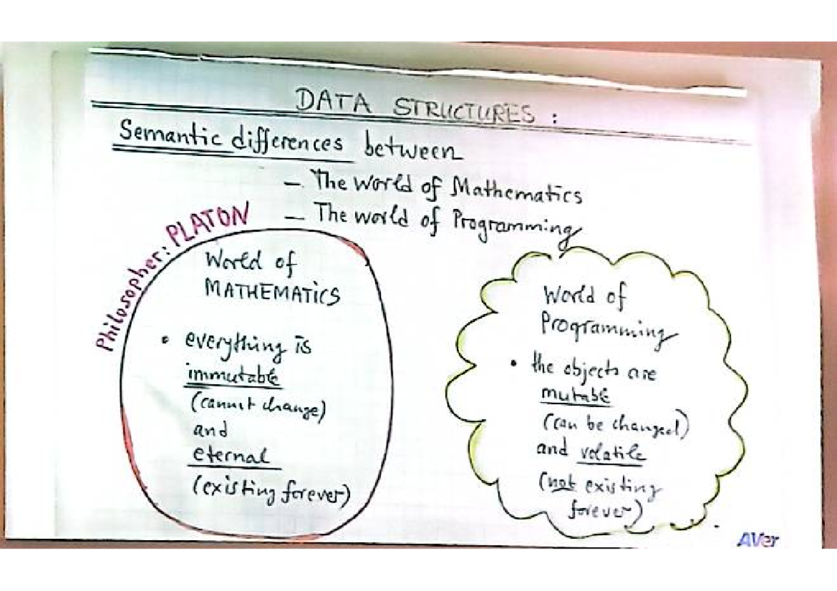 DATA STRUCTURES: Differences in Mathematics vs Programming (CS101 ...