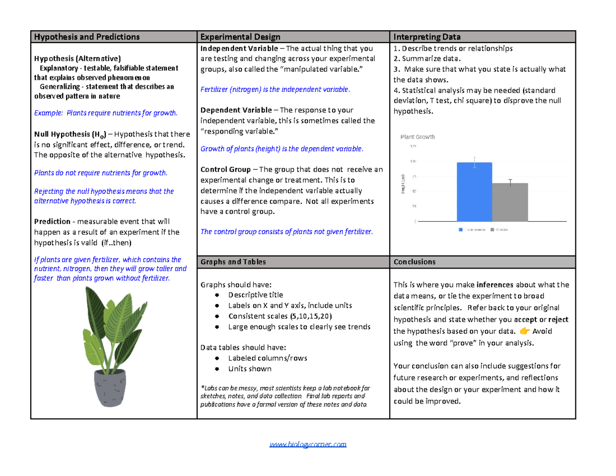 Dependent Variable Examples Biology