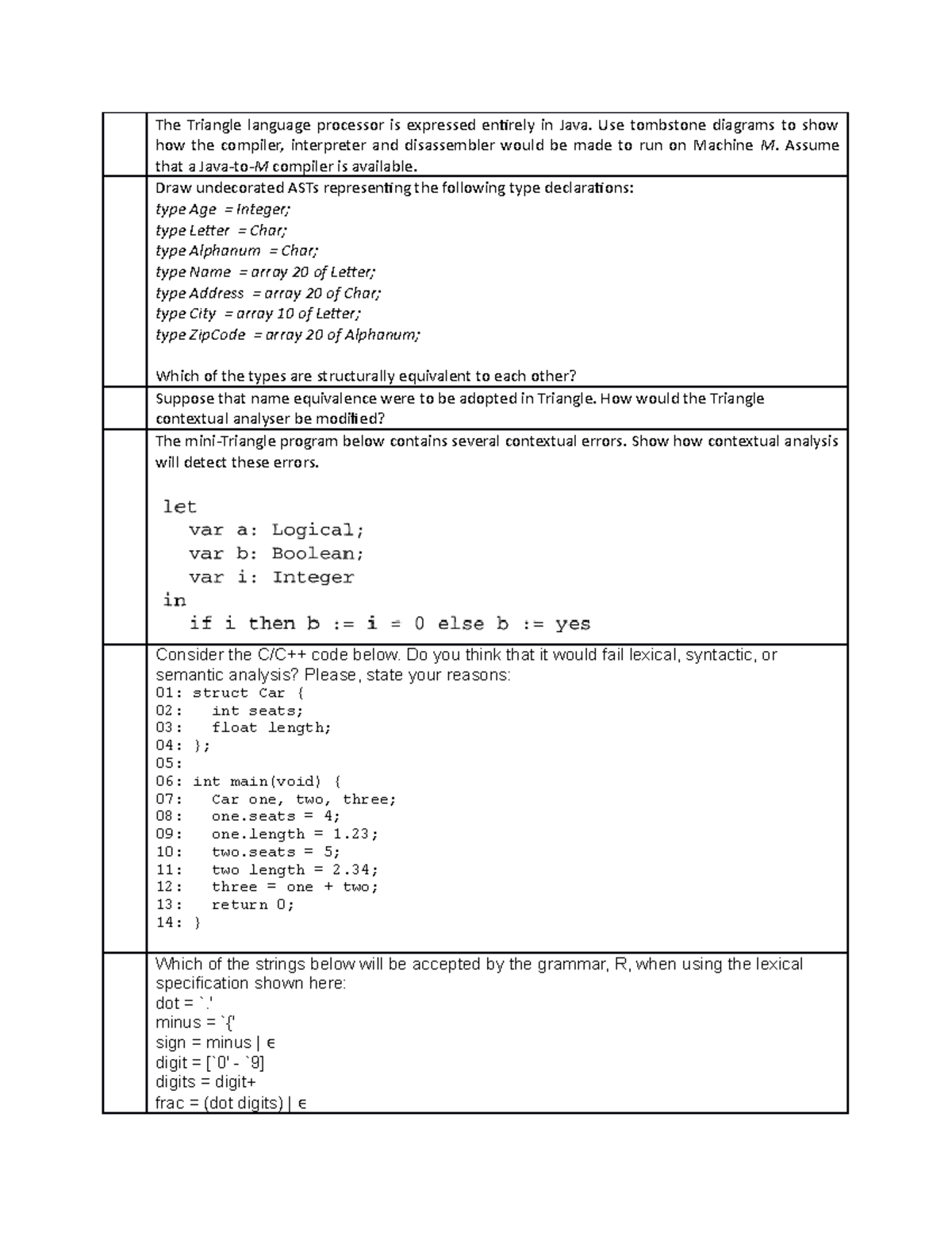 Triangle Language Processor: Compiler, Interpreter, and Errors Analysis ...