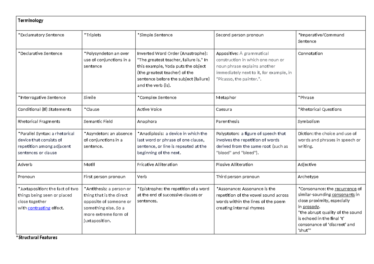 ENG 101 - Terminology and Rhetorical Devices Overview - Studocu