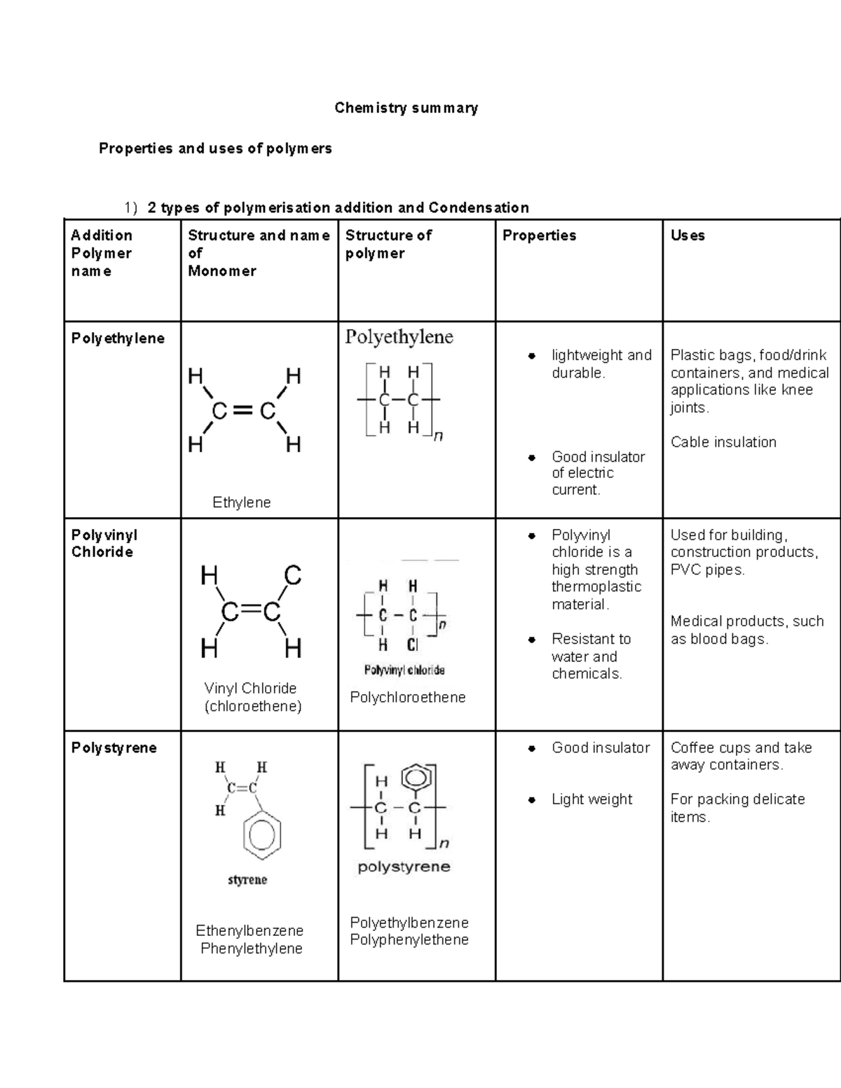 Chem 101 - Polymers: Properties, Uses, and Environmental Impact - Studocu