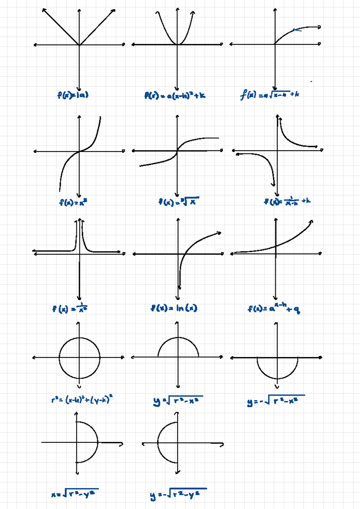 Different Graphs - ..... 1 1 = 3 C 7 7 T S W f(x)= Yal f(x) = a( - n)2 ...