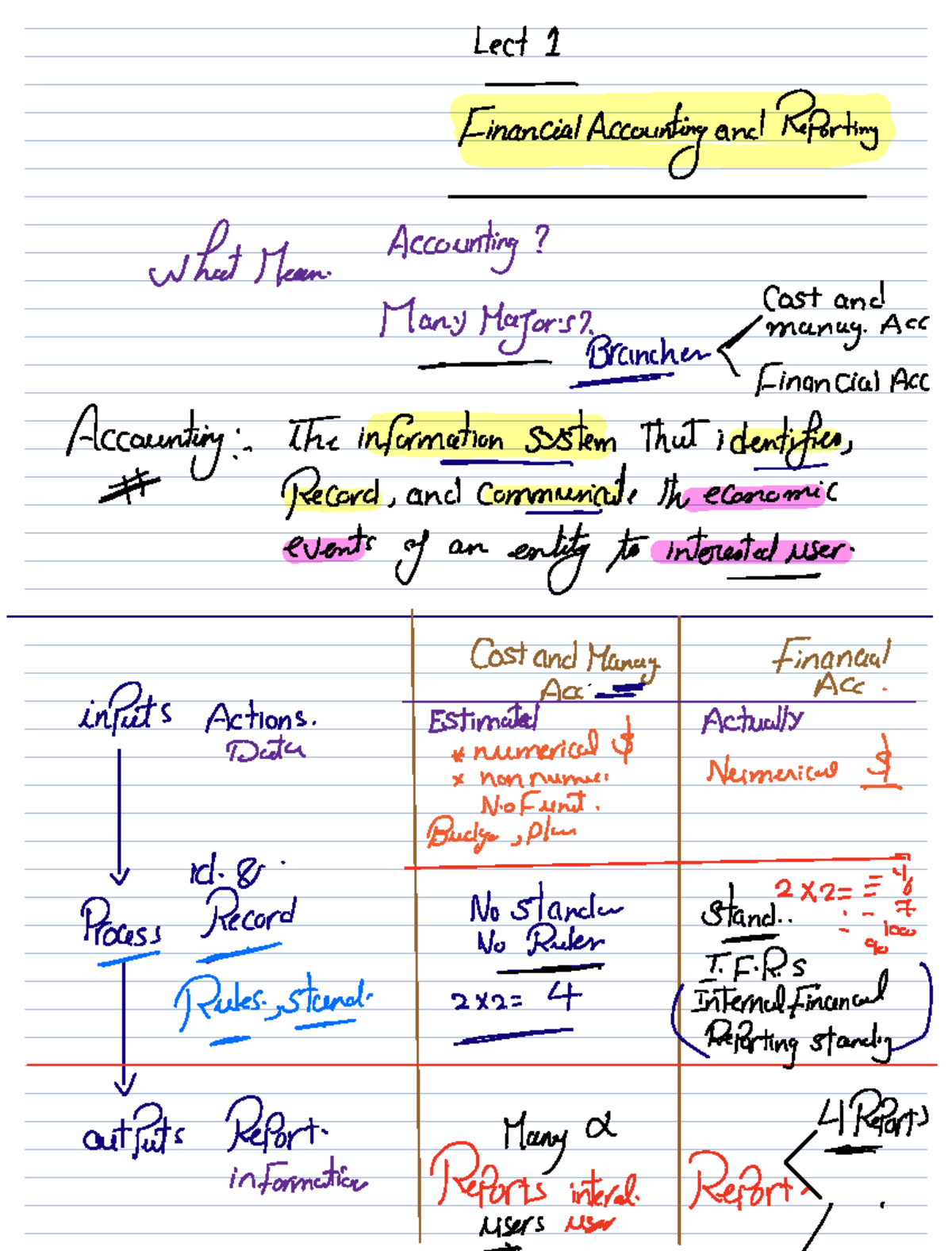 ACCT 101: Lecture 1 - Introduction to Financial Accounting & Reporting ...