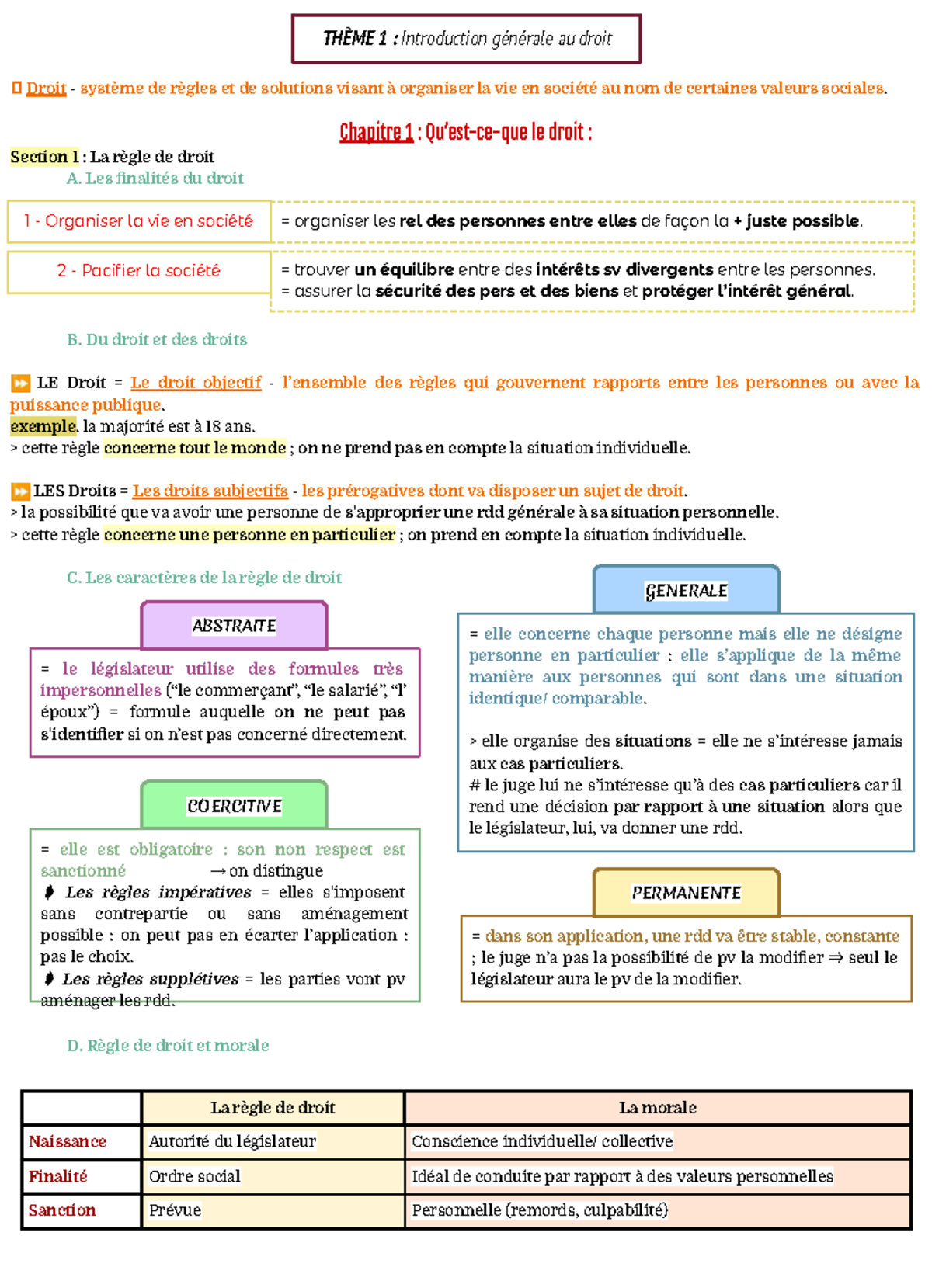 Cours droit - 🔾 Droit - système de règles et de solutions visant à ...