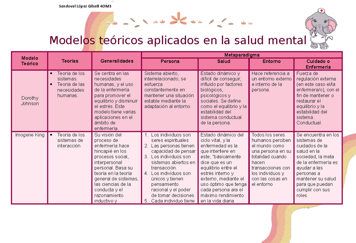 Modelos Teoricos De La Salud Mental