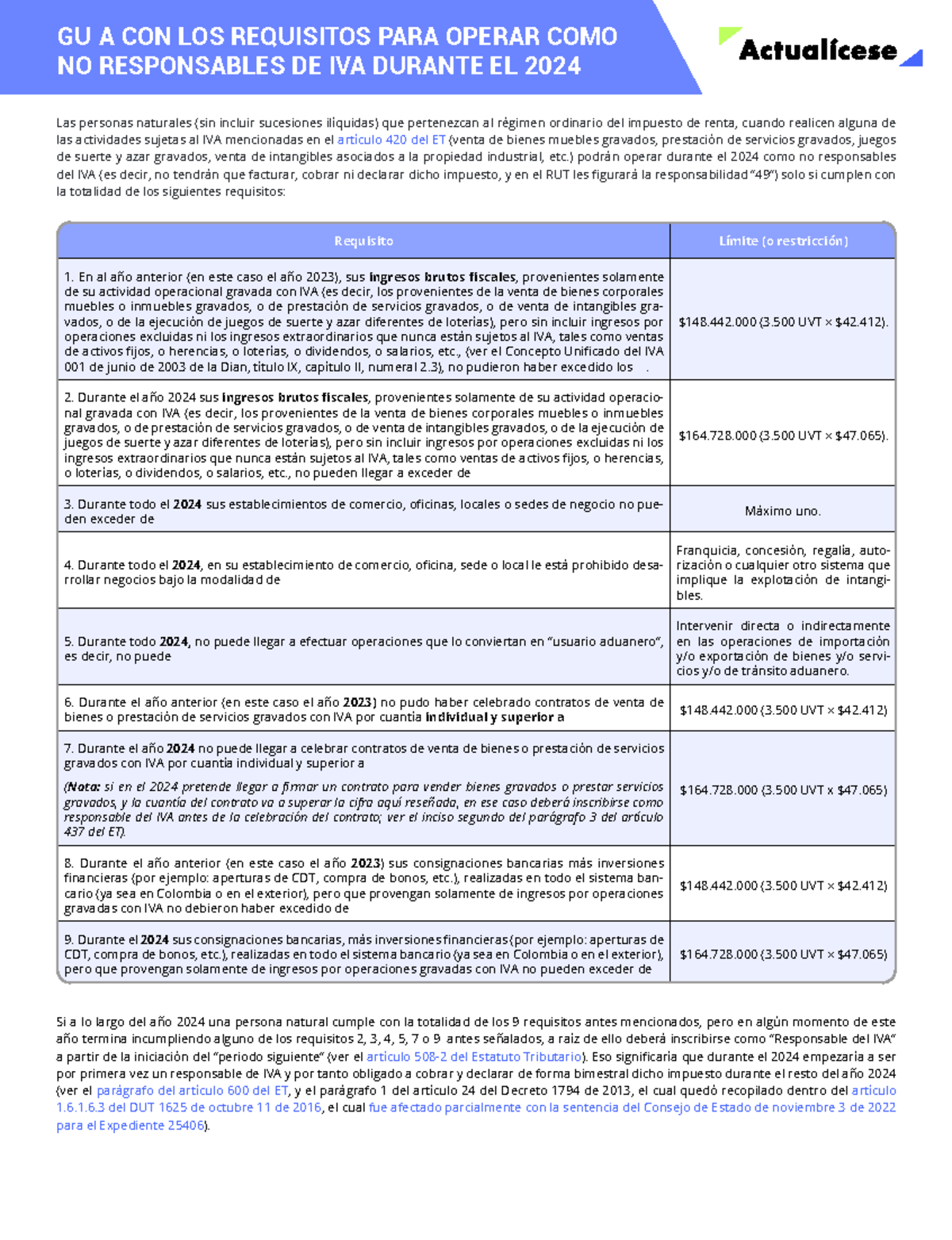 Guía de requisitos para operar como no responsables de IVA en 2024 ...