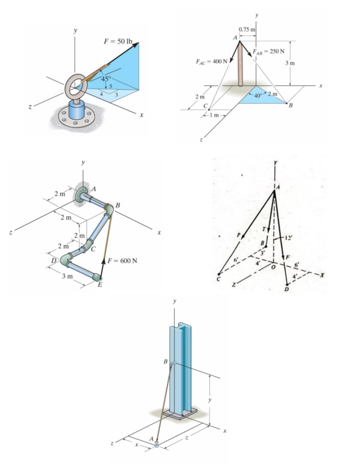 Statics OF Rigid Bodies - y y 0 m A F = 50 lb FAB = 250 N F AC = 400 N ...