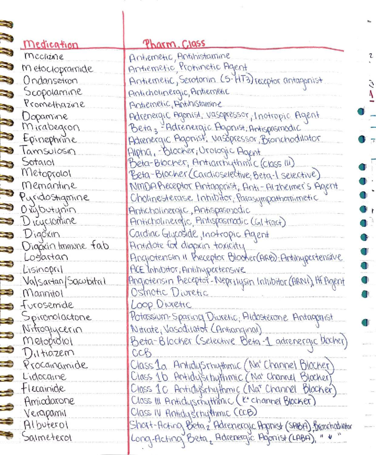 Pharm 101 Final Exam Study Guide: Med Classes Overview - Medication ...