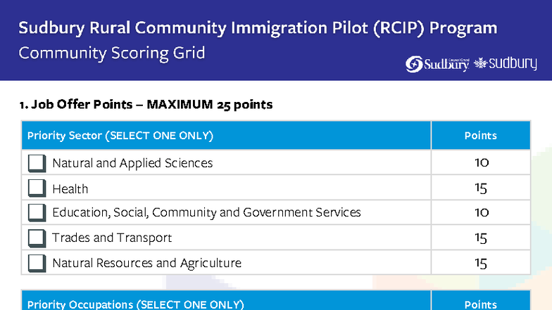 RCIP Community Scoring Grid: Job Offer & Human Capital Assessment - Studocu