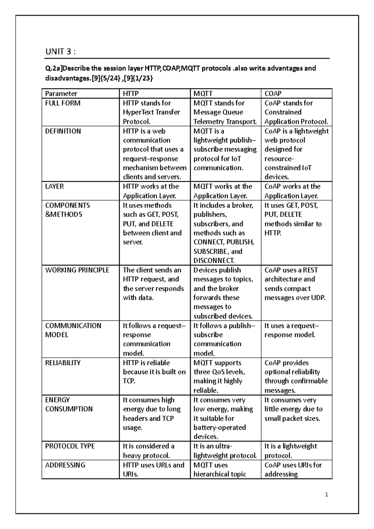 MIOT Notes - SPPU SEM 7 BE E&TC: Session Layer Protocols Overview - Studocu
