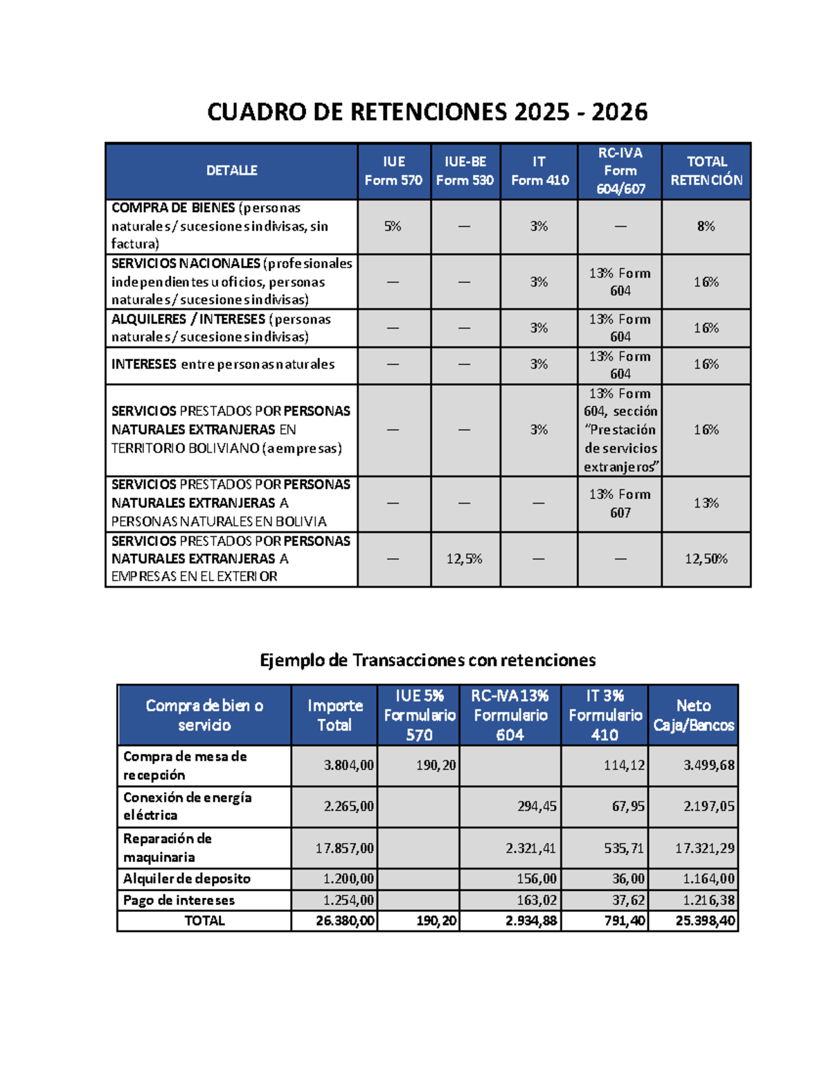Cuadro de Retenciones 2025-2026: IUE y Normativa Tributaria - Document Preview