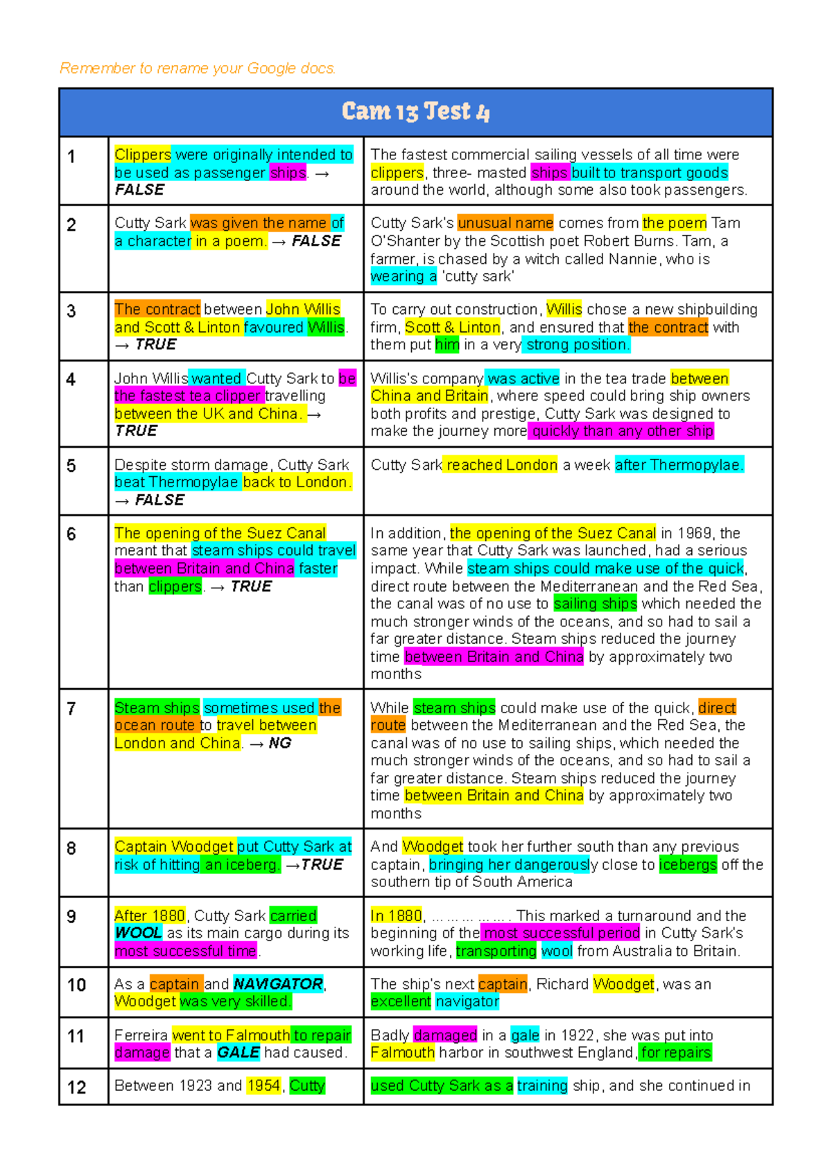 Cambridge Test 13: Insights from Questions & Answers Analysis - Studocu