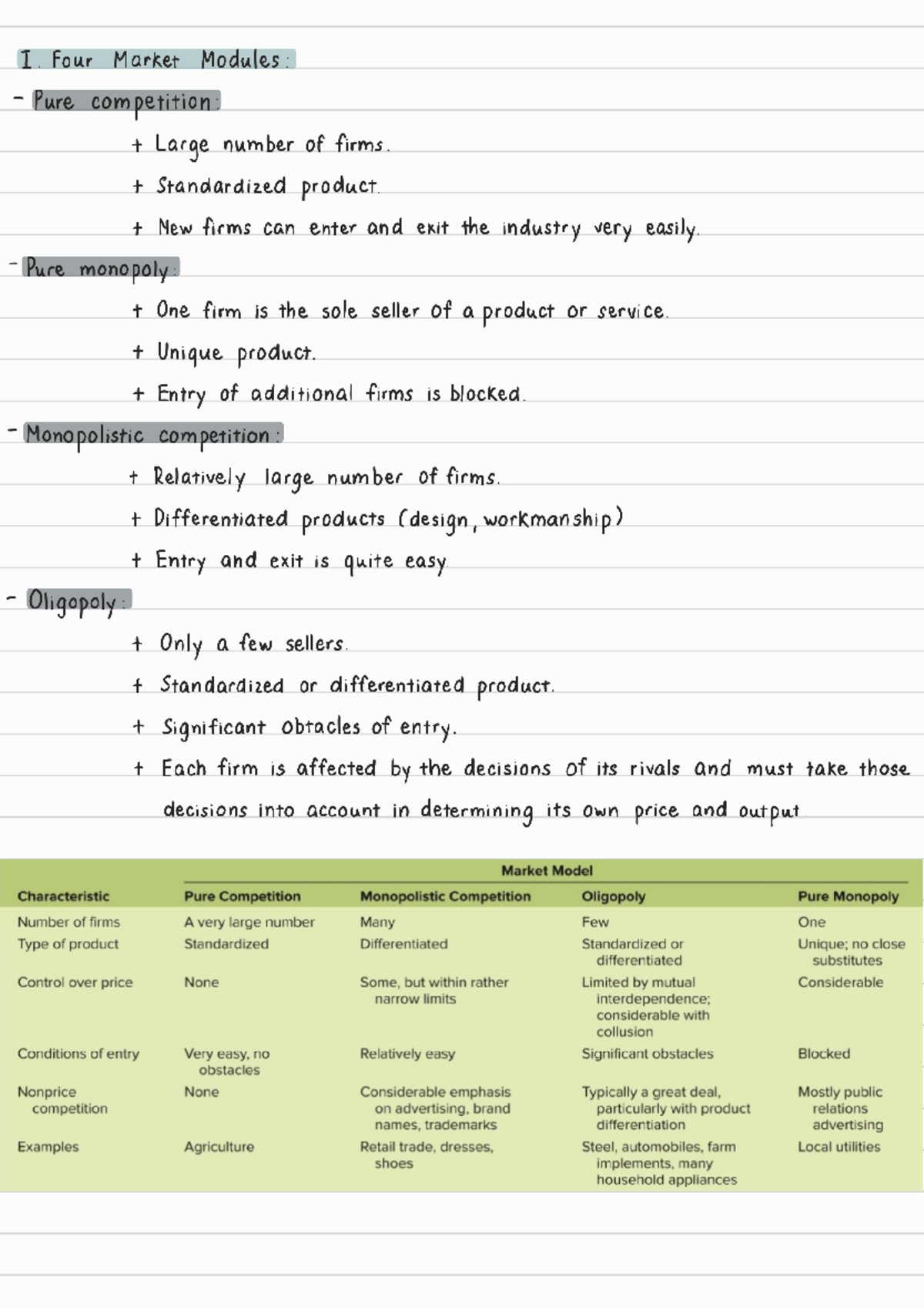 Chapter 10: Characteristics of Pure Competition in the Short Run - Studocu