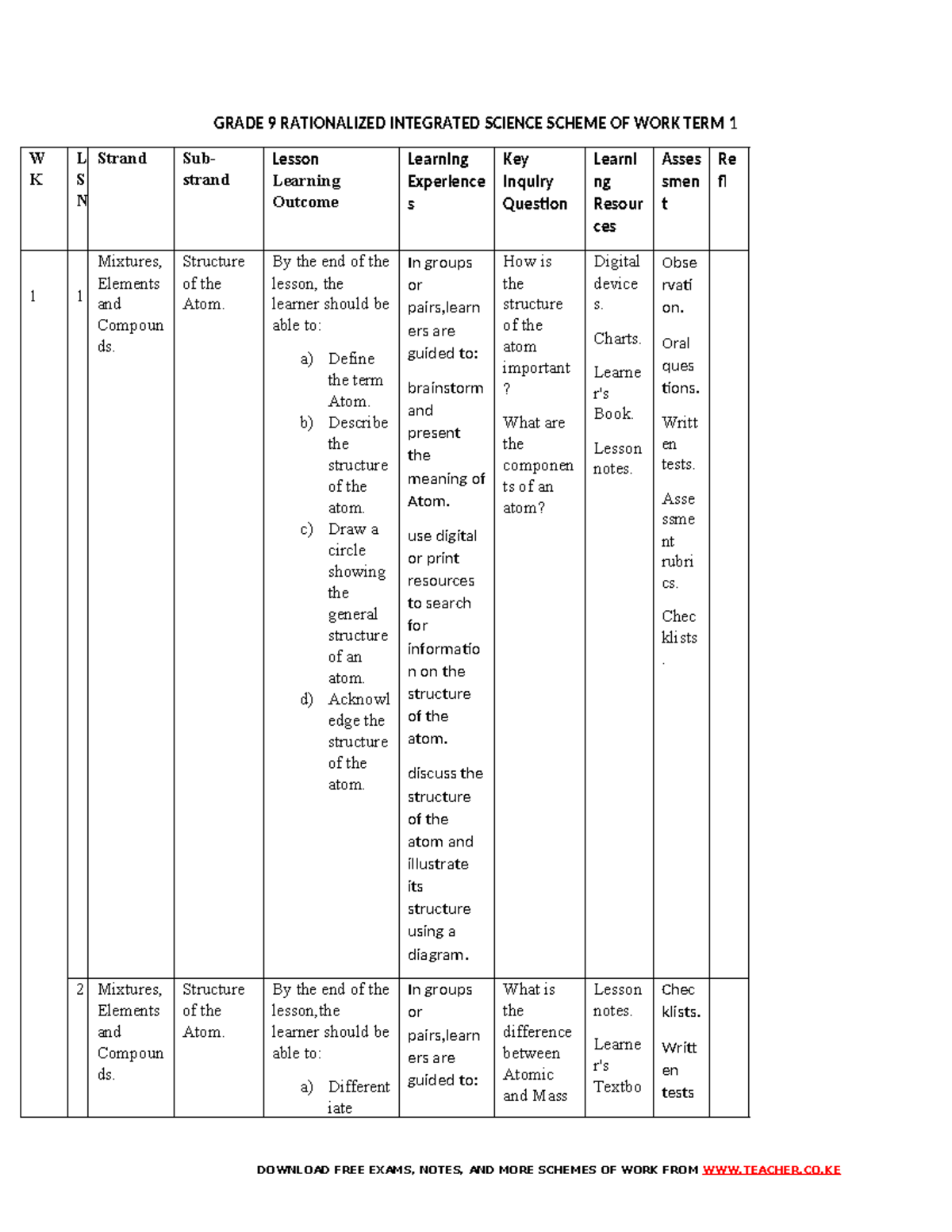 Grade 9 Rationalized Integrated Science Term 1 Scheme of Work 2025 ...
