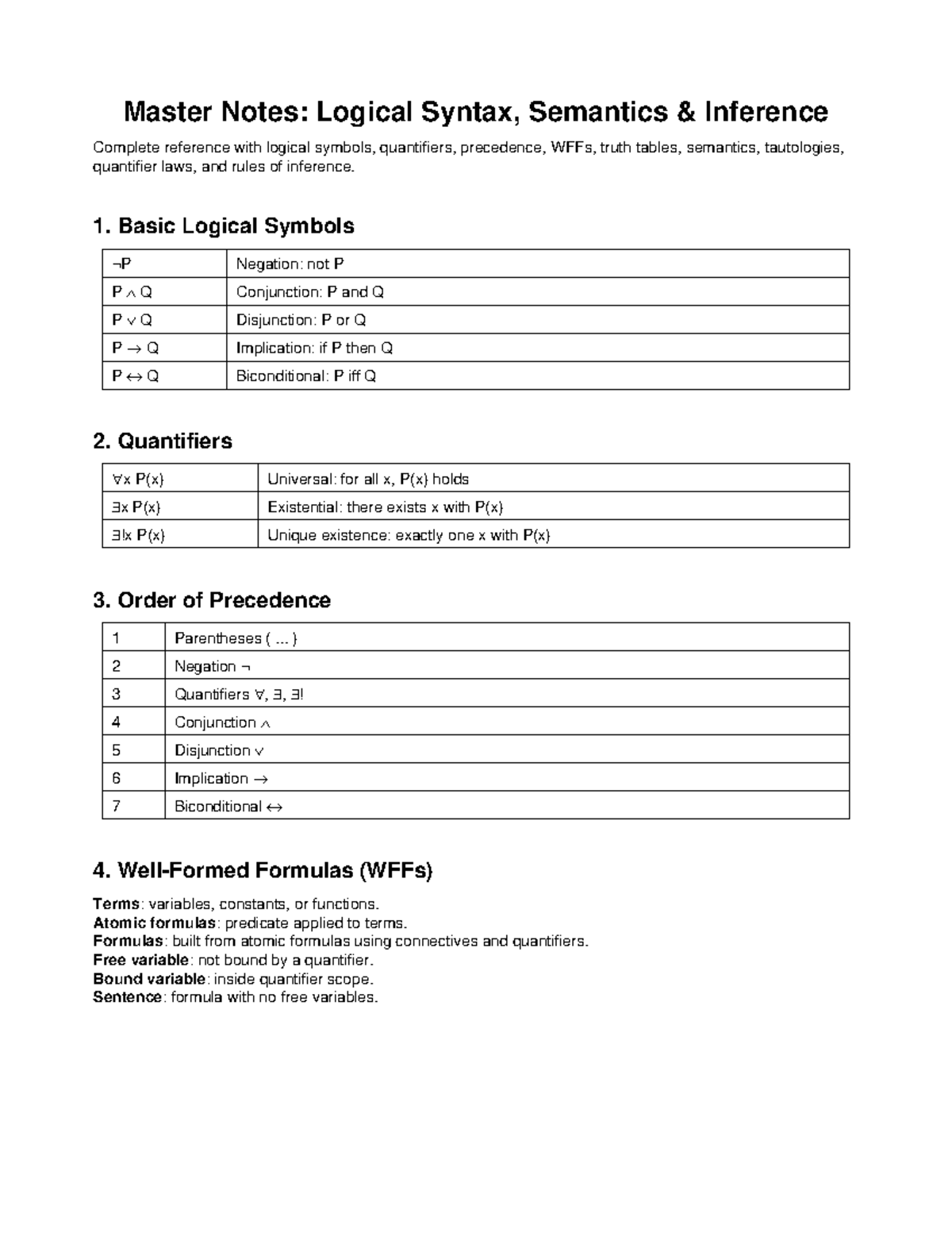 Master Notes: Logic Syntax & Semantics (Course Code: LOG101) - Studocu