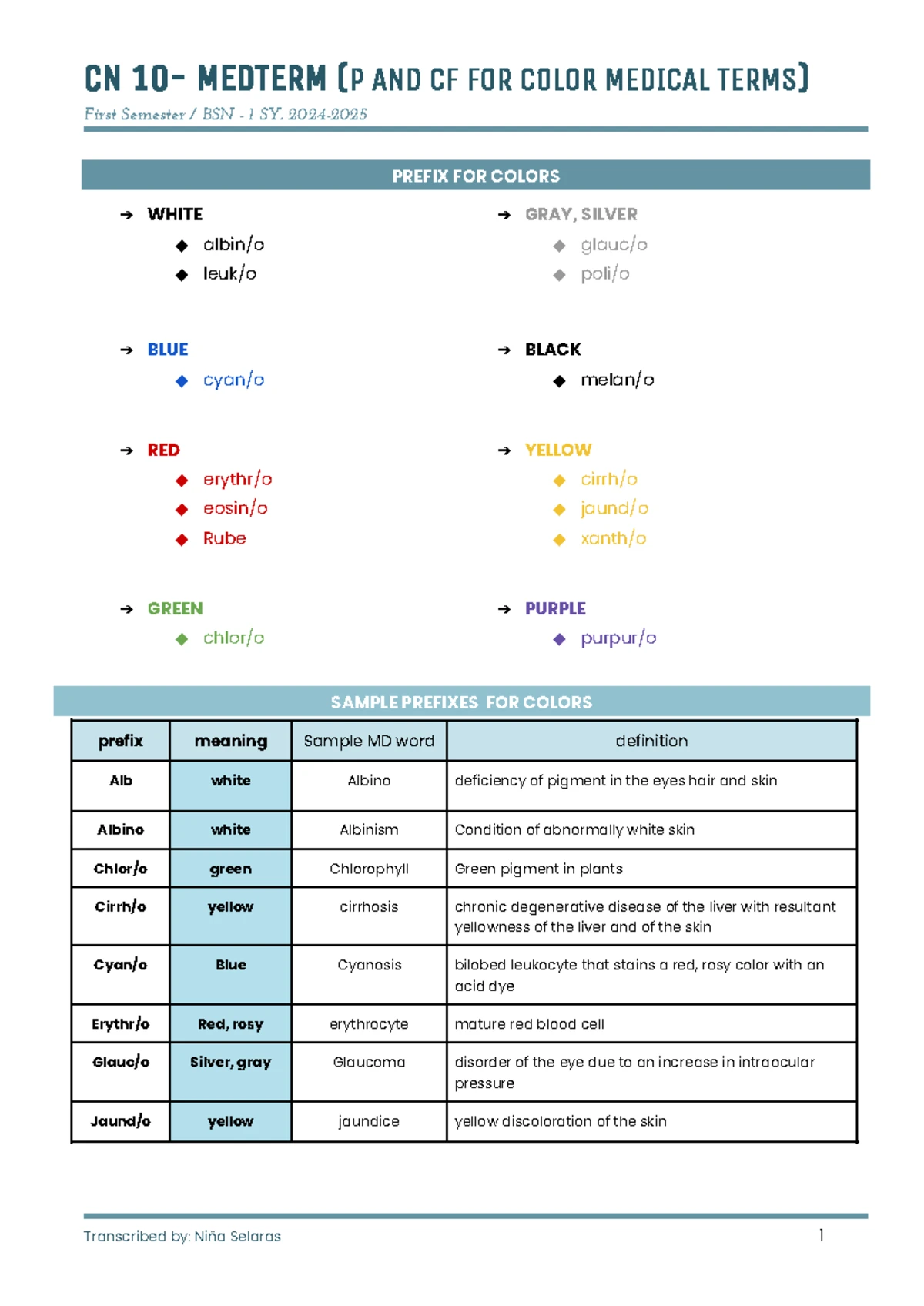 Fluid and Electrolyte Balance: Causes of Edema and Key Electrolytes ...