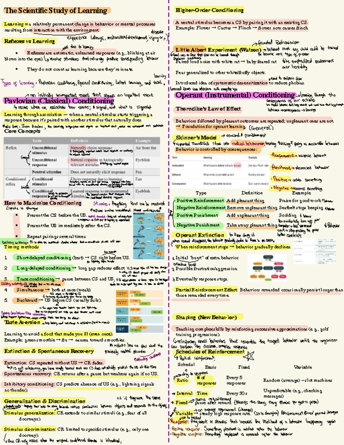 Week 7 - Lecture Notes on Classical and Operant Conditioning - Studocu