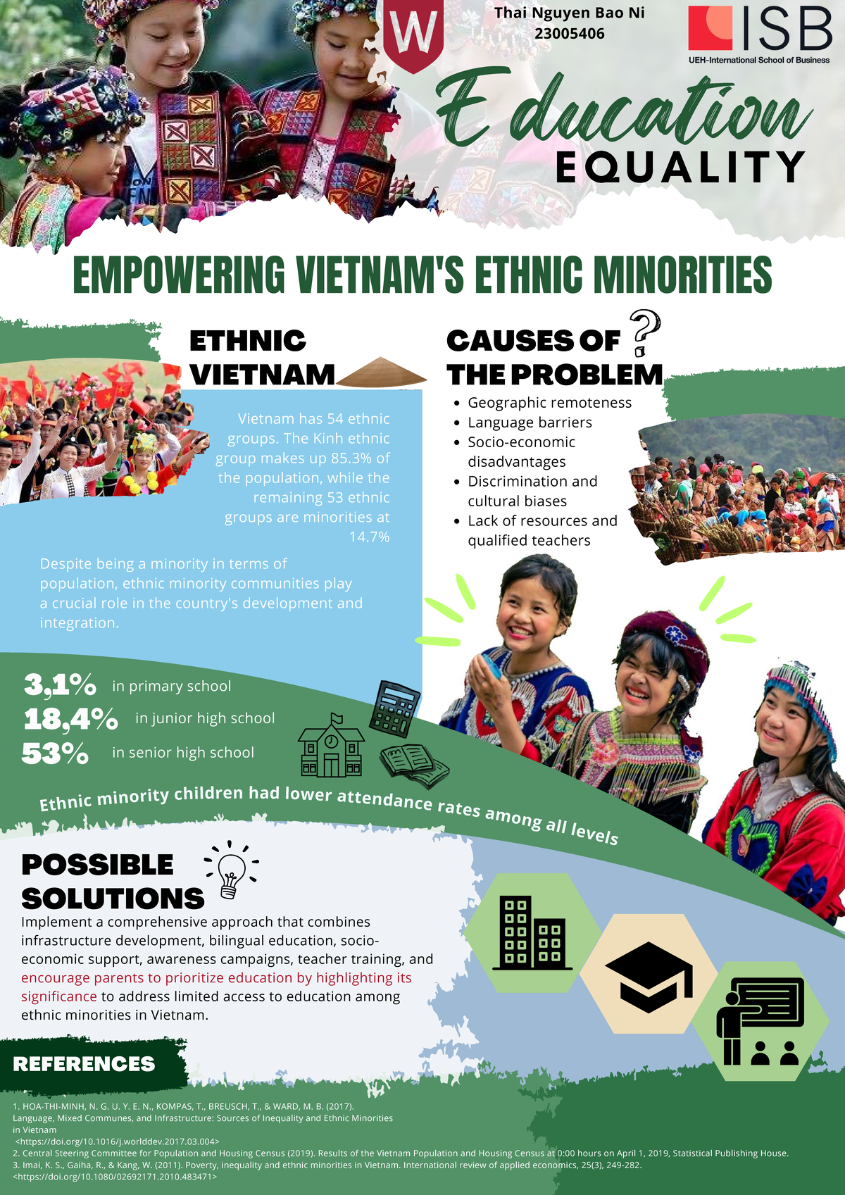 BAS Design: Empowering Ethnic Minorities in Vietnam's Education - Studocu