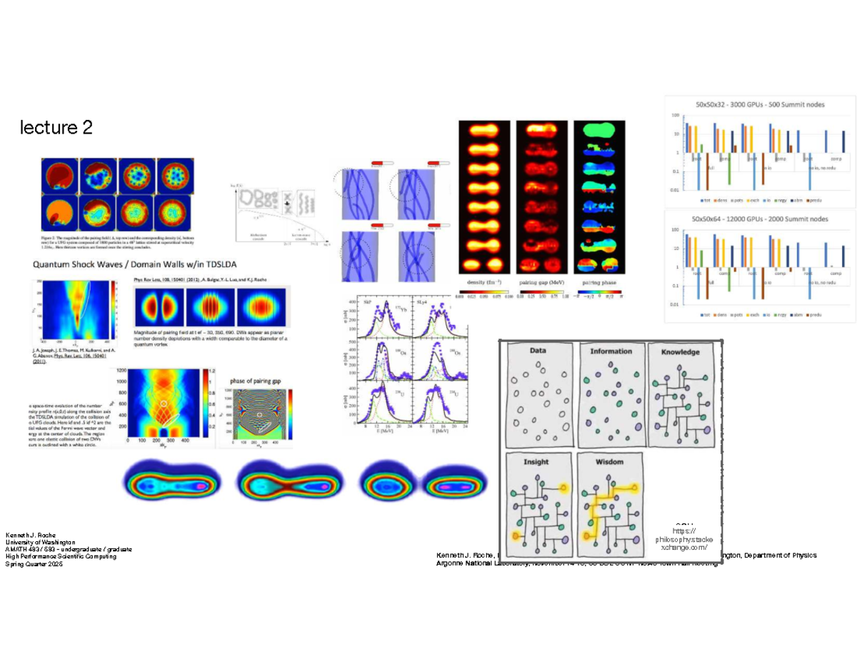 High Performance Scientific Computing Lecture Notes - AMATH 483/583 ...