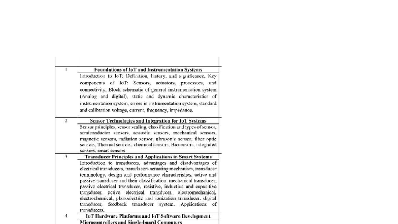 IDPI Quick Revision Guide: IoT Foundations & Sensor Technologies - Studocu