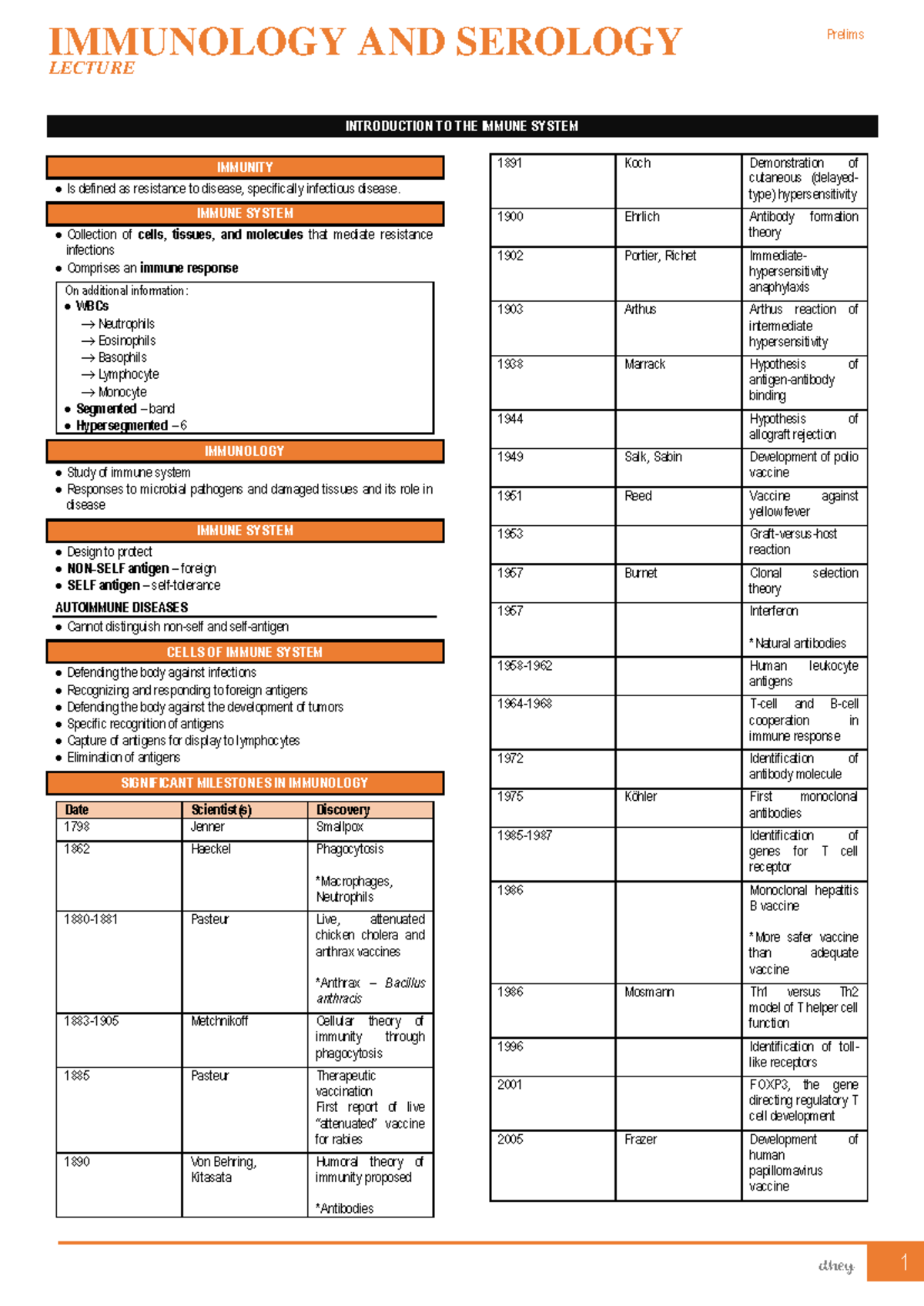 Immunology and Serology Prelims Lecture Notes on Immune System - Studocu