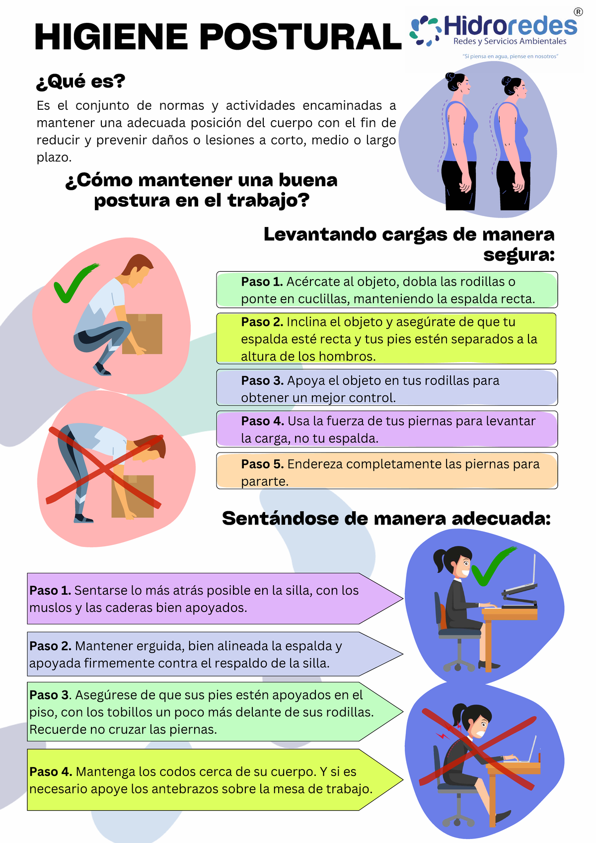 HIGIENE POSTURAL: Normas para Mantener una Buena Postura en el Trabajo ...