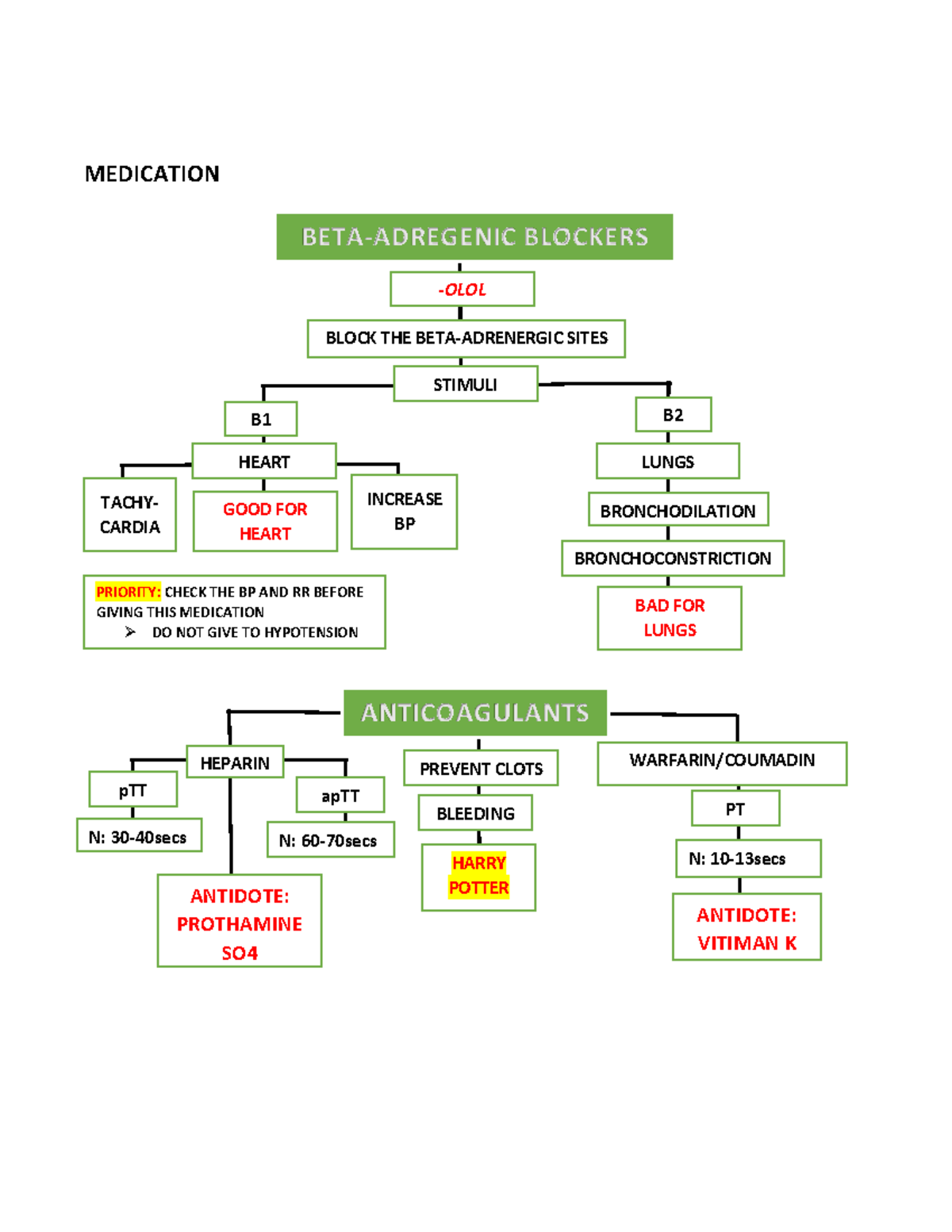Medication Study Guide: Beta-Blockers, Anticoagulants & More - Studocu